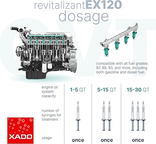 Miniatura 6 de XADO Revitalizant EX120 Aditivo de combustible Aditivos para equipos de gasolina o diésel - Inyección de boquillas o restaurador de sistemas de