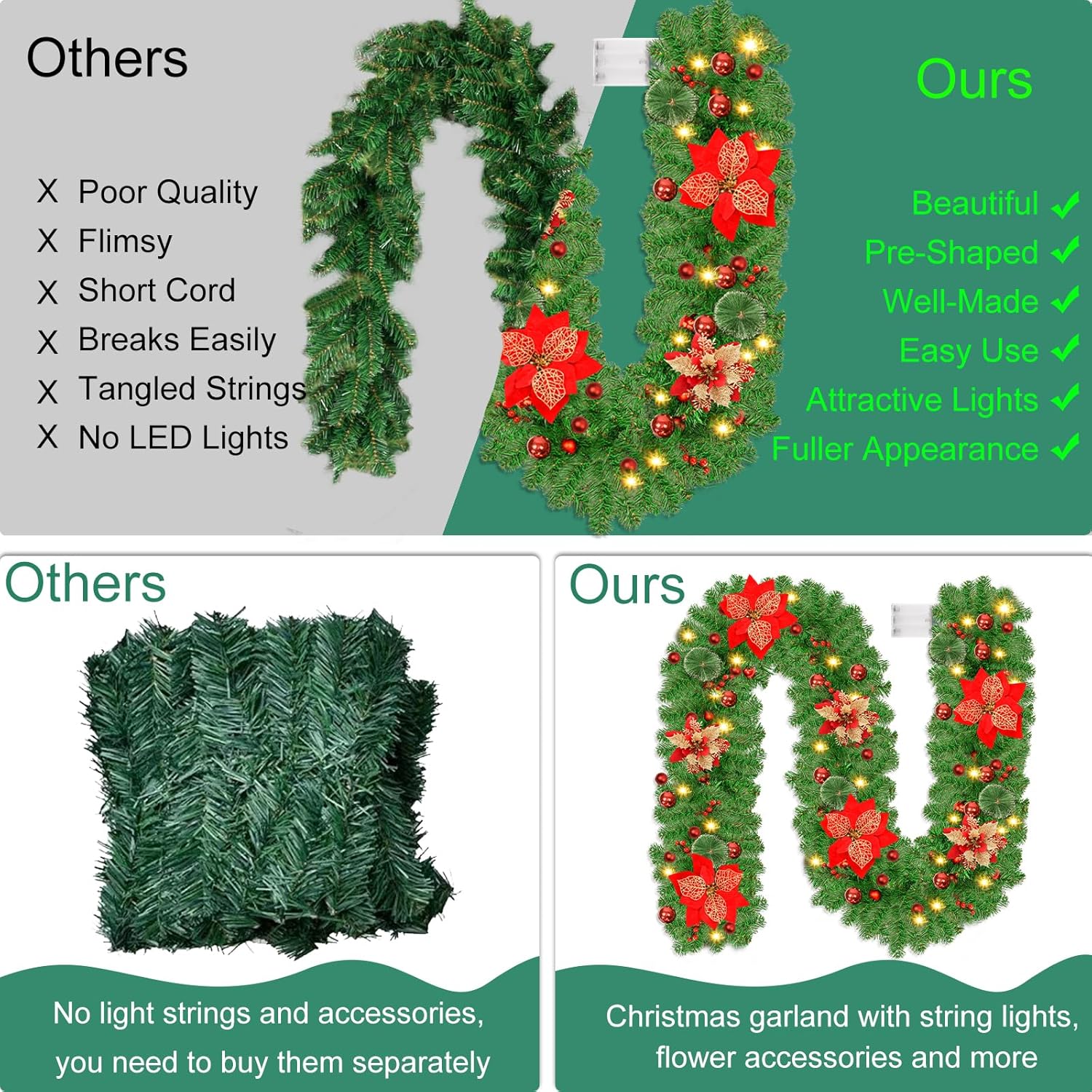 9FT Prelit Artificial Christmas Garland with Lights: Greenery Garland Decoration with 30 Warm LED Lights - Xmas Garland for Office Fireplace Mantle - Christmas's Day Indoor Outdoor Holiday (Garland3) - Image 6