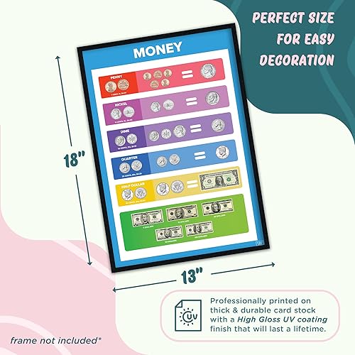 Miniatura 3 de L&O Goods - Pósteres educativos de matemáticas para niños, aulas de escuela en casa y primaria, juego de 10 unidades, incluye suma, resta,