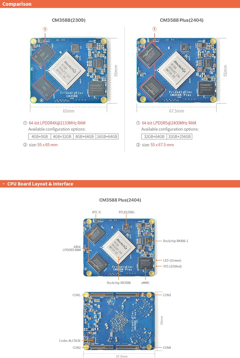 WayPonDEV CM3588 Plus Network Storage Module NAS Kit, 32GB LPDDR5 Single Board Computer, RK3588 CPU 6TOPs NPU Mali-G610 GPU, Support 4X NVMe SSD for Home Cloud Server, 8K Video Encoders (32+256GB)
