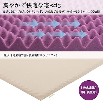 【西川】 エニーマット マットレス シングル 高反発 体の部分に合わせたウェーブ Amazon｜nishikawa【西川】 エニーマット マットレス シングル