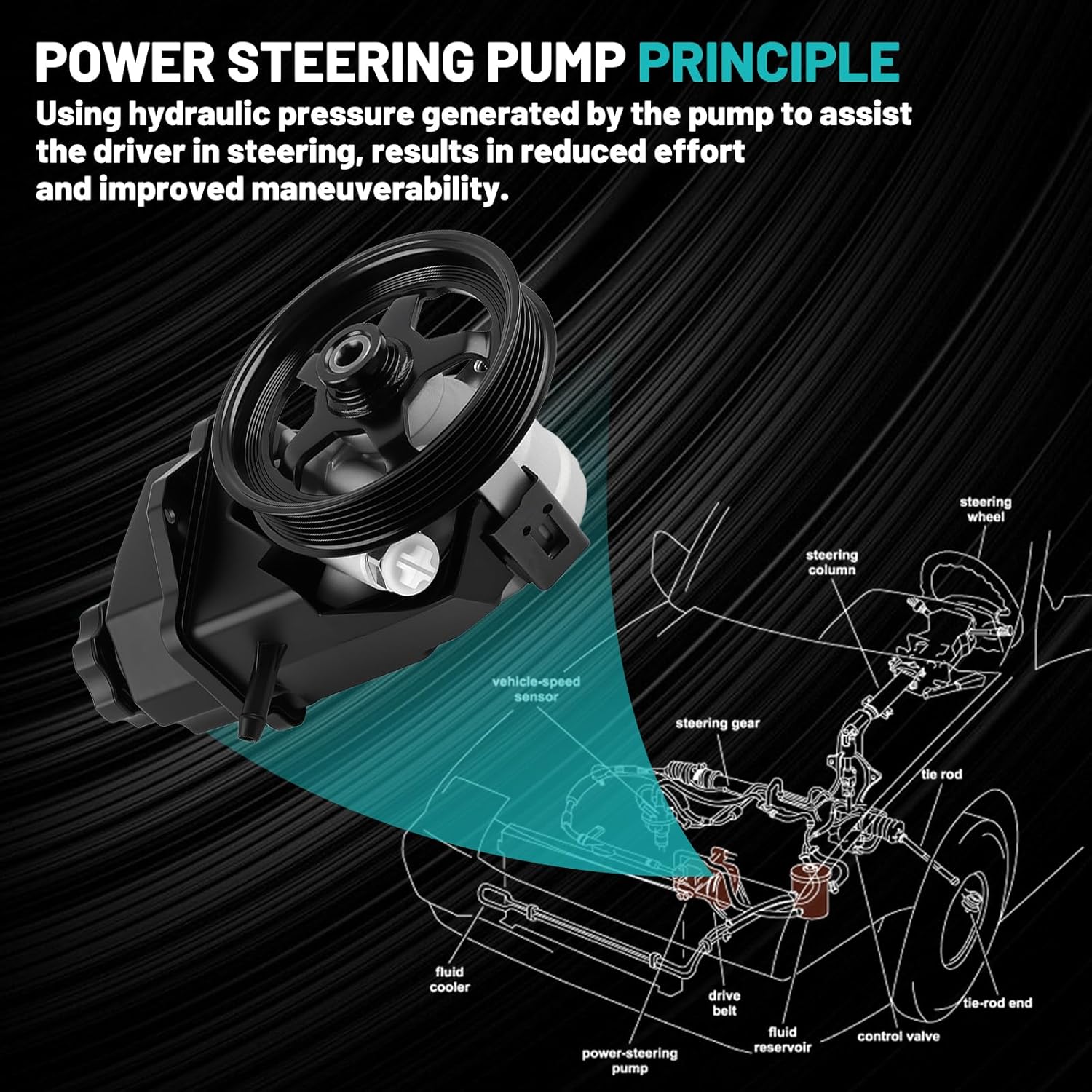 20-69989 Power Steering Pump Fit for Chevrolet Impala 2006-2011 V6 3.5L 3.9L, for Monte Carlo 2006-2007 V6 3.5L 3.9L Automotive Power Steering Pumps 63139N, 88964571 Pump Assist Pump Reservoir