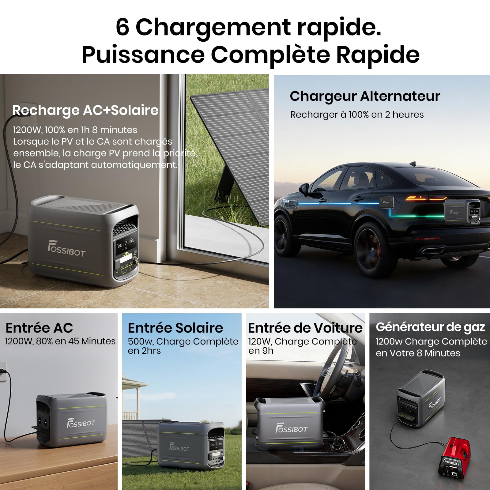 FOSSIBOT F1800 Générateur Électrique Portable 1024Wh, Batterie LiFePO4 Station électrique 1800W(Peak 2700W)，Charge Rapide 1200W, Mode ECO, Protection BMS pour Camping-Car, Maison, Voyage