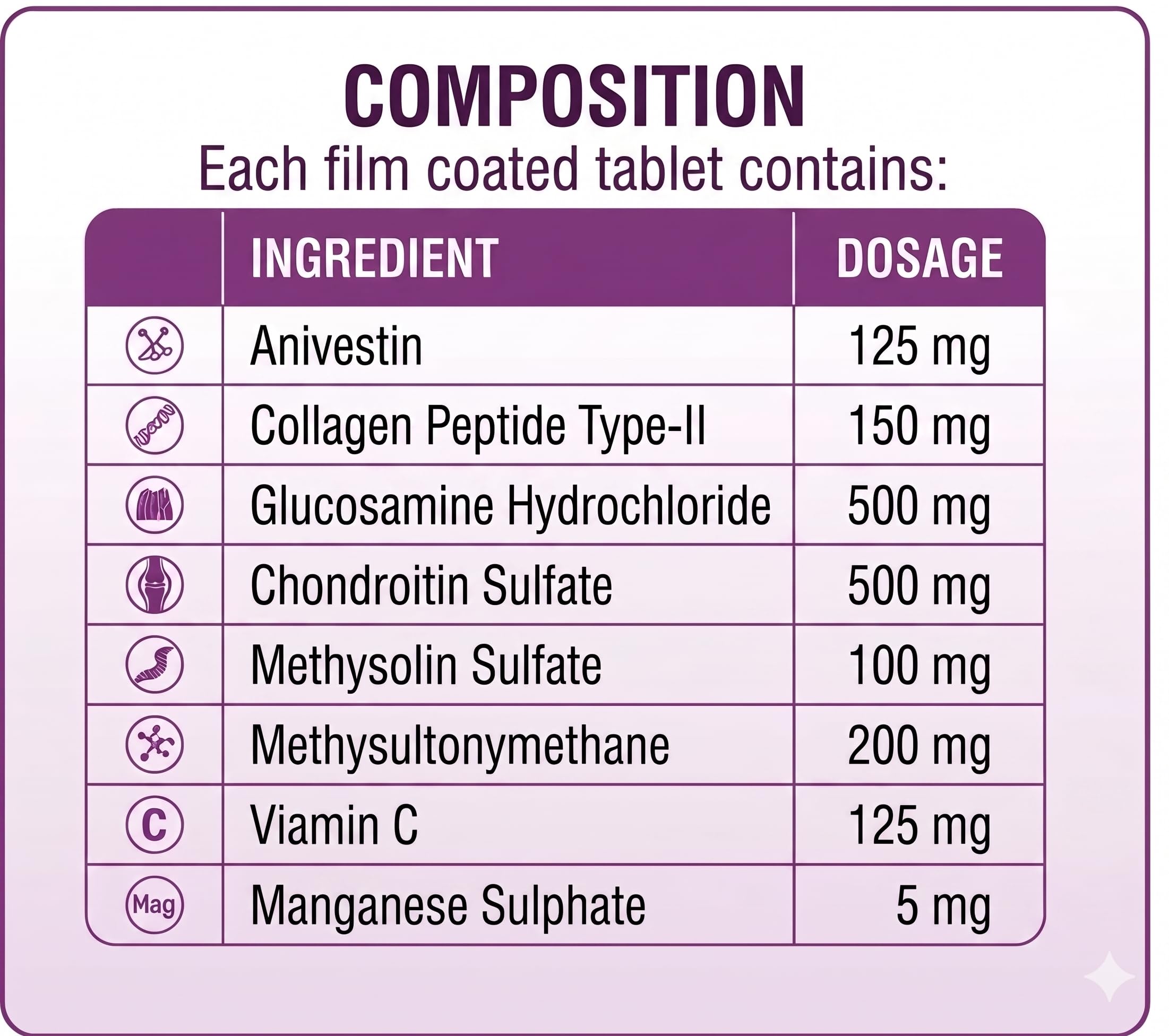 Jolly Flex Joint Support Tablets for Dogs | Glucosamine, Chondroitin, Collagen Type-II, MSM, Vitamin C & Manganese | Supports Mobility, Joint Comfort & Cartilage Health | Pack of 30 Tablets — Amazon image 5