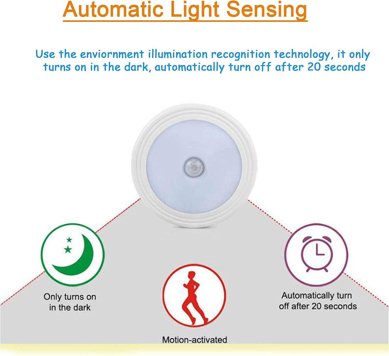 Motion Sensor LED Mailbox Light - Automatically Illuminates The Interior of Your Mailbox, When The Mailbox Door is Opened to See What is in There!