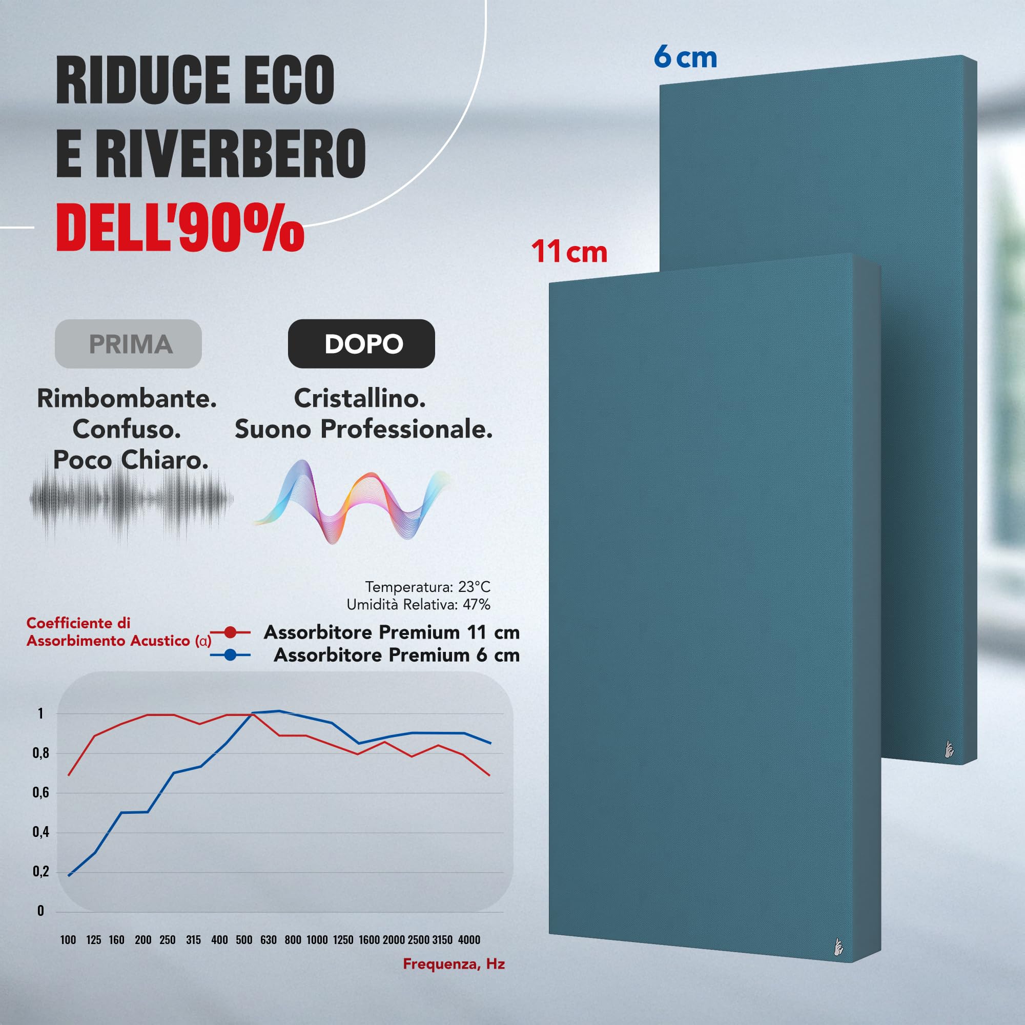 Addictive Sound Pannelli Fonoassorbenti Premium, pannello acustico qualità studio con lana acustica, Classe A di assorbimento, prodotto in UE, kit parete/soffitto, 100x50x11 cm, 8 kg, Nero