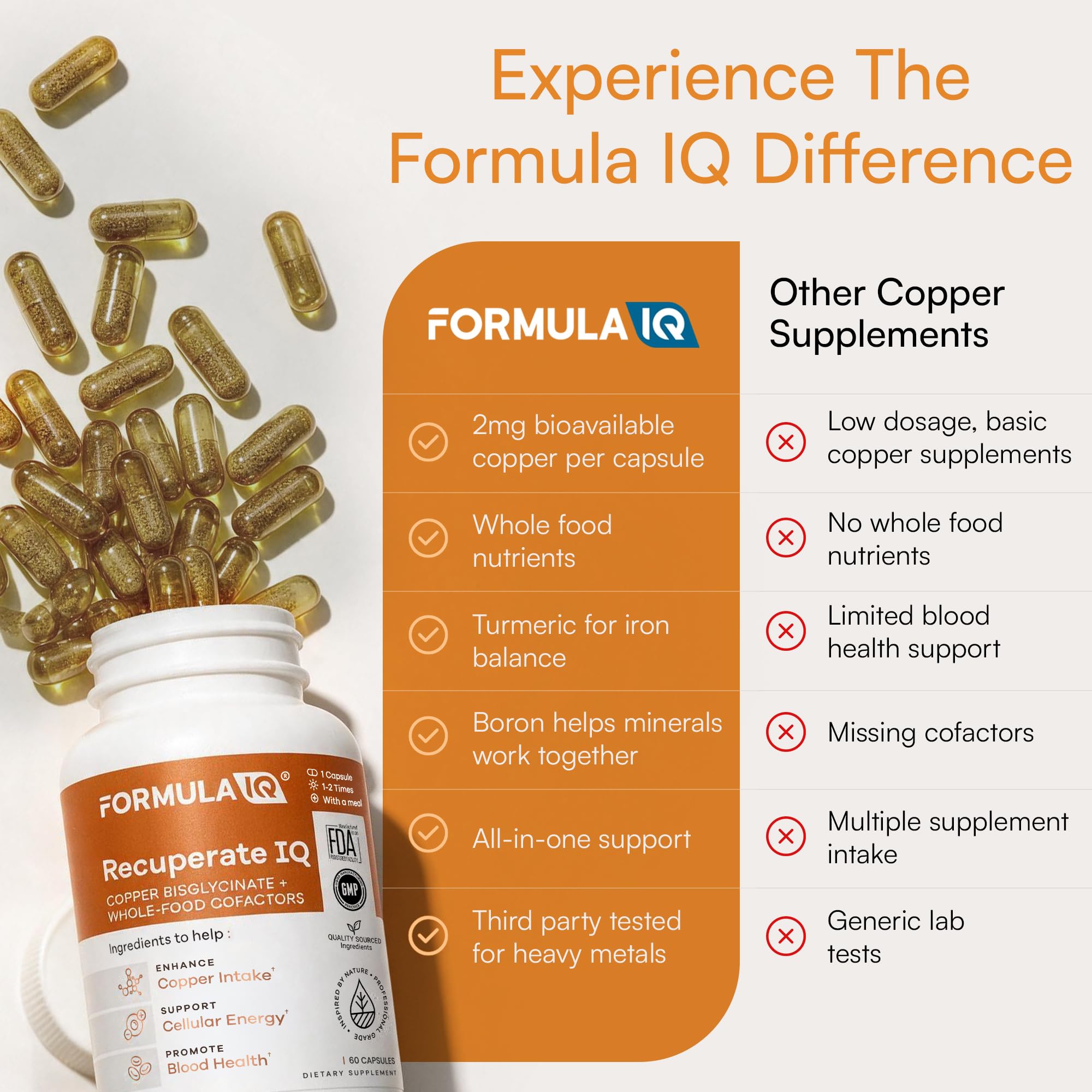 Formula IQ Recuperate IQ Copper Supplement | High Absorption | 60 Capsules — Amazon image 6