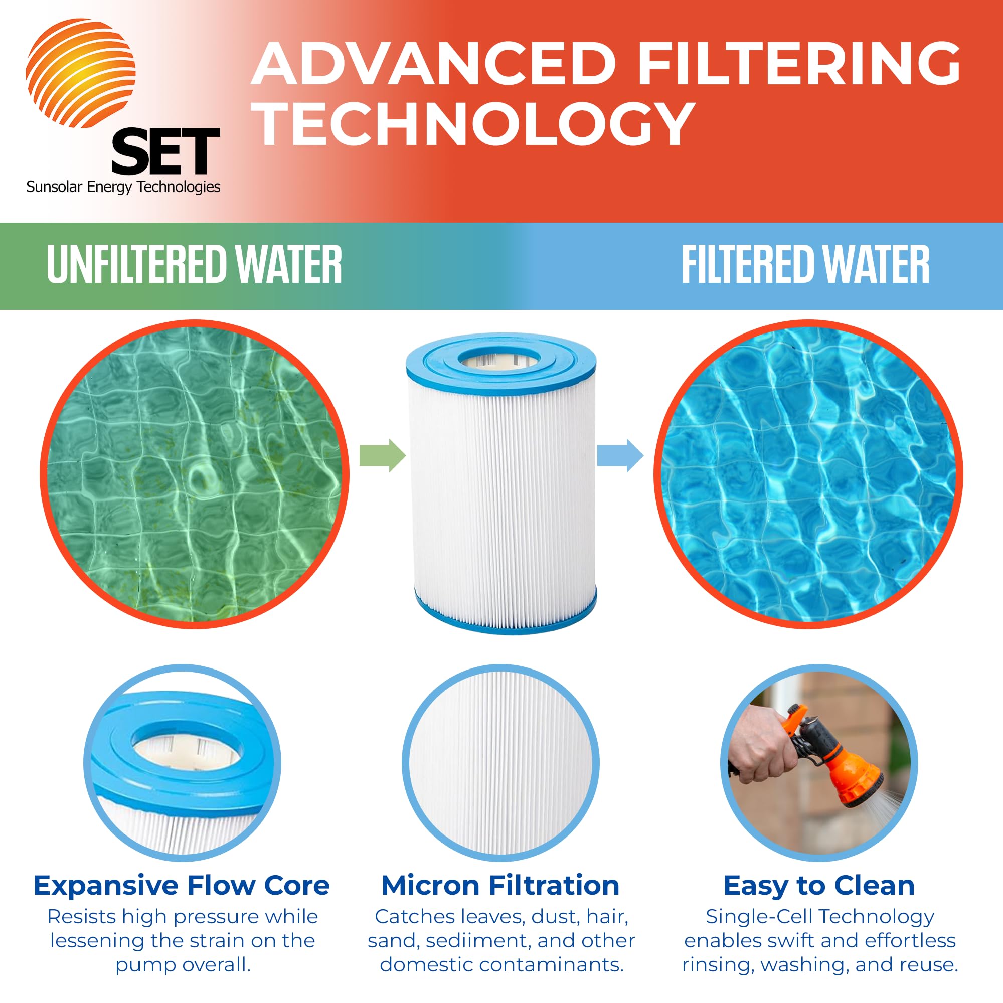 Set SunSolar Energy Technologies Pool Cartridge Filter System 30SF Filter  Area for Pools up to 5000 Gallons : Amazon.ca: Patio, Lawn \u0026 Garden