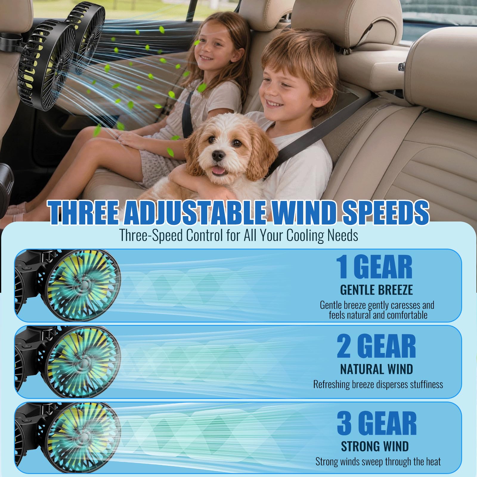 Ventilatore Auto USB a Doppia Testa per Sedile Posteriore, Ventilatore Portatile con 3 Velocità e Rotazione a 360°, Ventola di Raffreddamento Silenziosa Universale per Tutte le Auto
