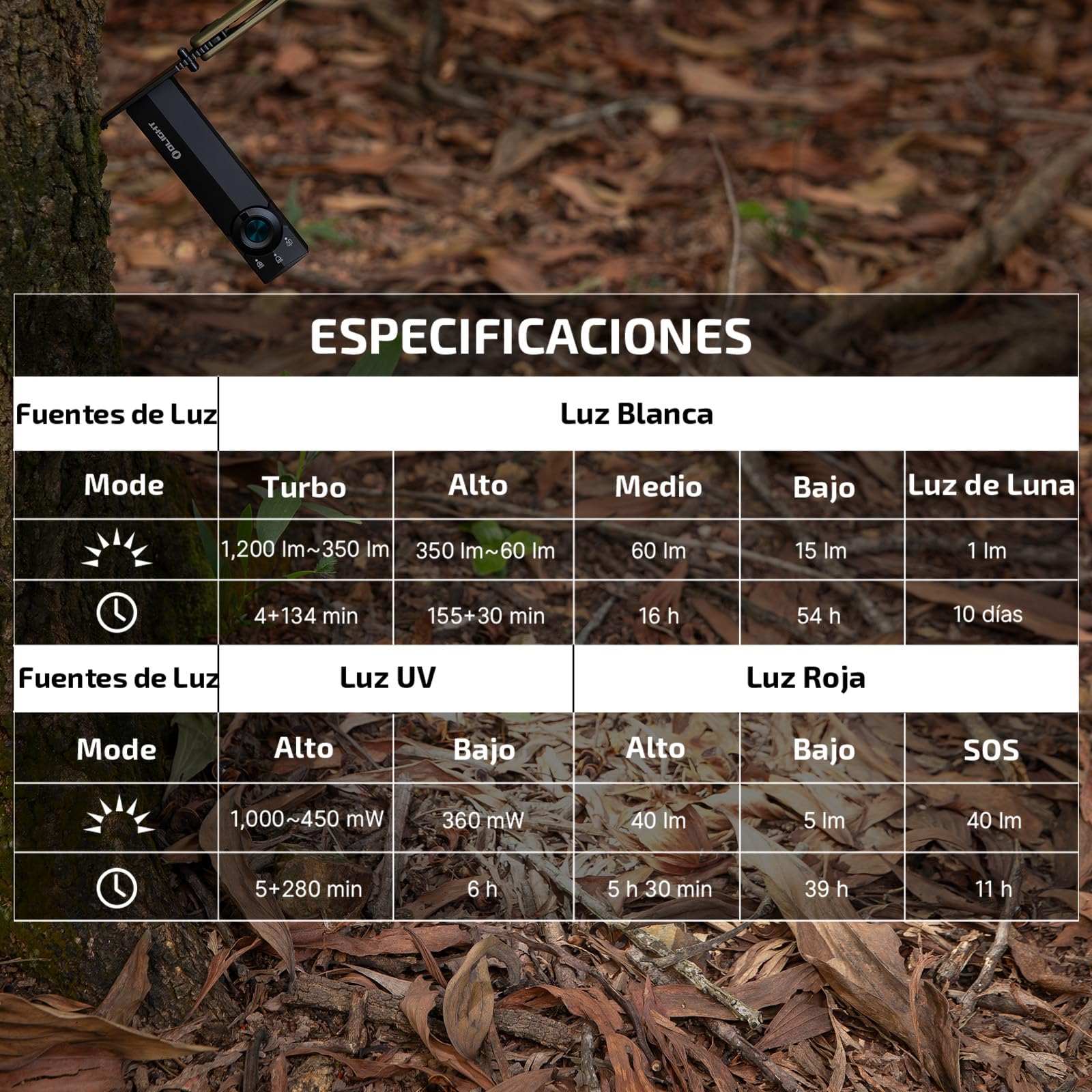 OLIGHT ArkPro Lite Pequeña linterna, con luz roja para señal SOS | 1200 lúmenes, alcance de 93 m, ideal para acampadas y actividades al aire libre, con luz roja para proteger la vista