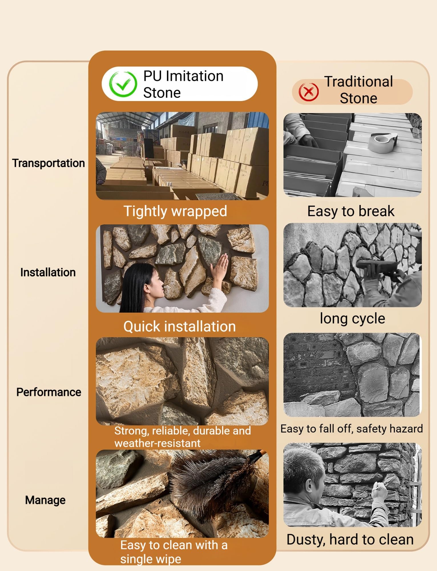 Paneles de pared 3D, aspecto de piedra sintética, revestimiento de madera de PU impermeable for decoración de paredes interiores y exteriores, 47,2 x 24 pulgadas(Size5)