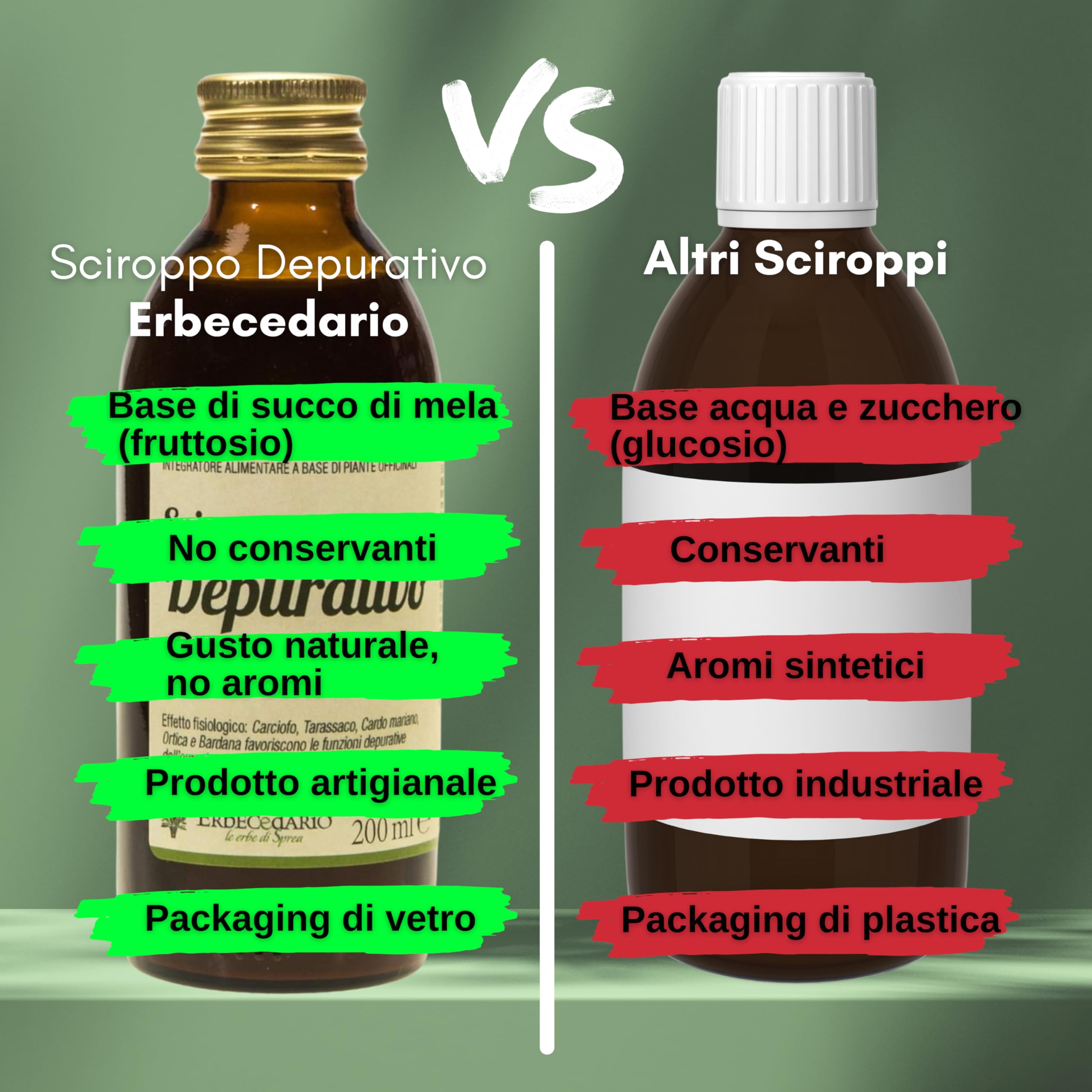 Sciroppo depurativo fegato 200ml con tarassaco, carciofo e cardo mariano 1160mg di attivi per dose giornaliera, Detox fegato e intestino elimina le tossine in eccesso - Made in Italy