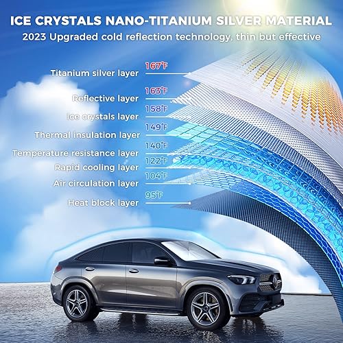 Miniatura 4 de Parasol para parabrisas de automóvil, bloquea los rayos UV, parasol para parabrisas de automóvil, fibra de vidrio y mango flexible de rotación de