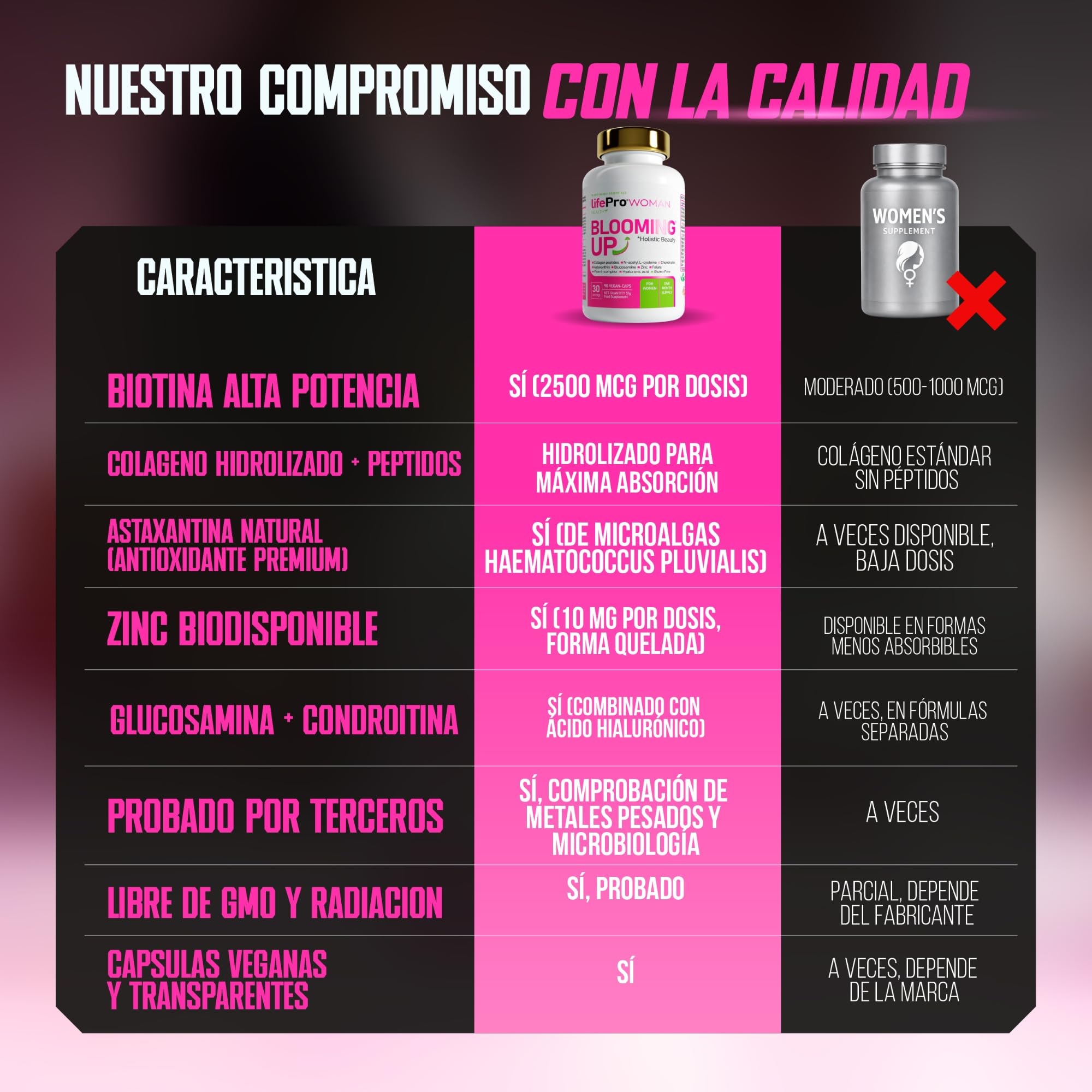 Vitaminas para el Cabello Mujer Anticaida con Biotina Blooming Up – Colágeno Hidrolizado, Zinc y Astaxantina