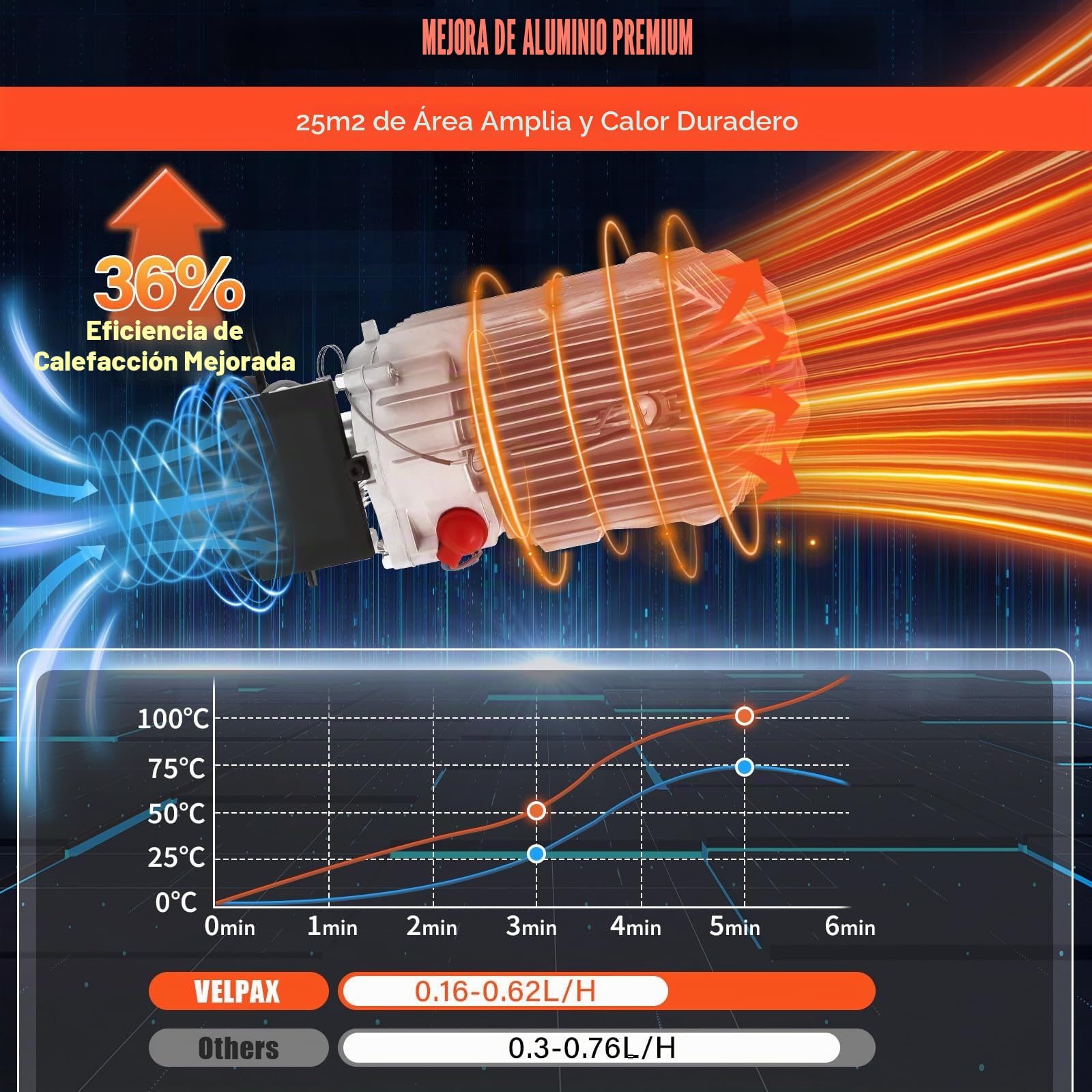 Calefacción de Aire Diesel de 8 kW, Calentador de Estacionamiento Diésel 12V, Calentador diésel fijo con mango y ruedas,Control Remoto y Pantalla de,Visualización para Vehículos y Garajes