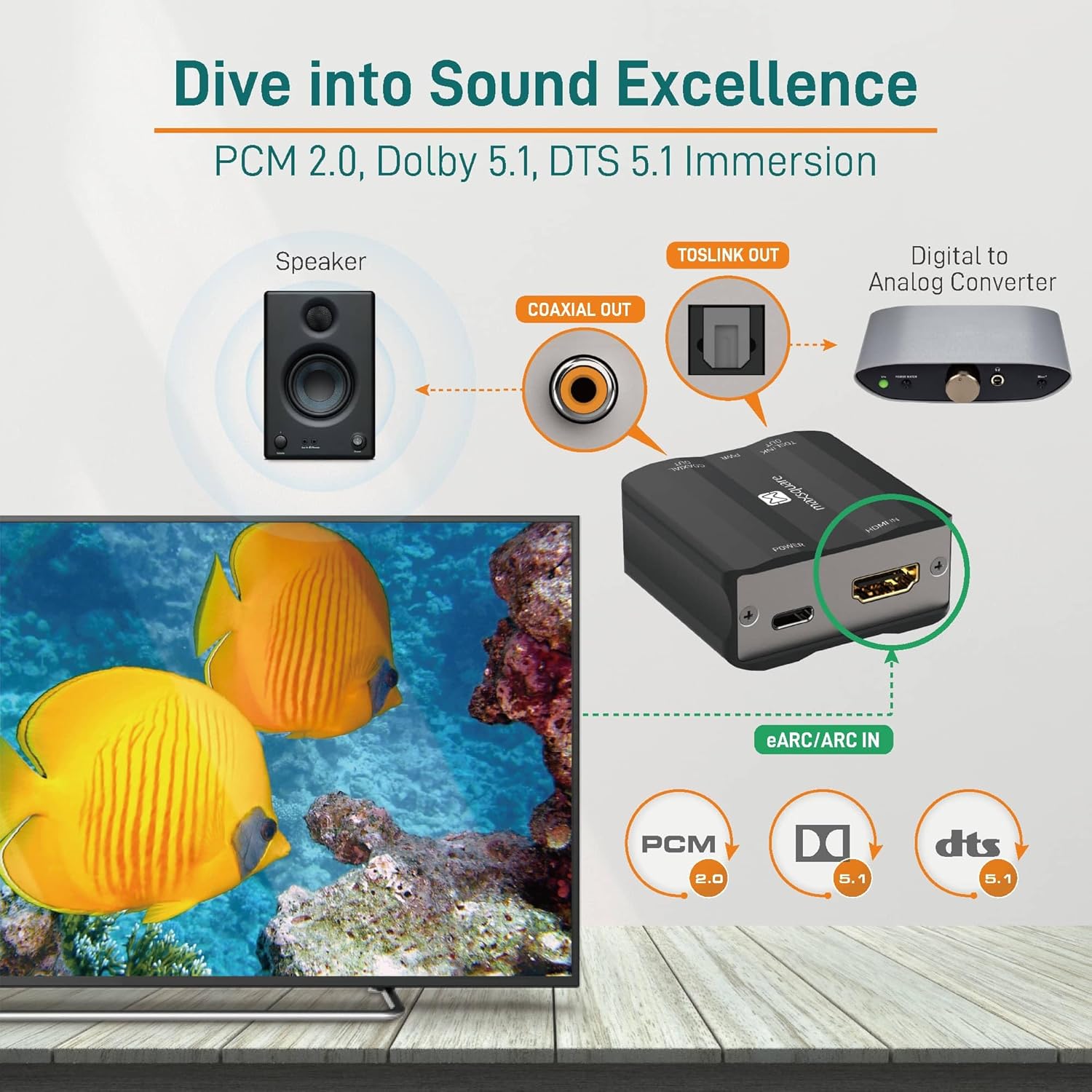 HDMI eARC/ARC to Optical Audio Adapter, HDMI eARC Extractor, Supports Dolby5.1, DTS5.1, PCM2.0 TV Soundbar Amplifer Speaker Headphone, Aluminum Case, TAA Compliant