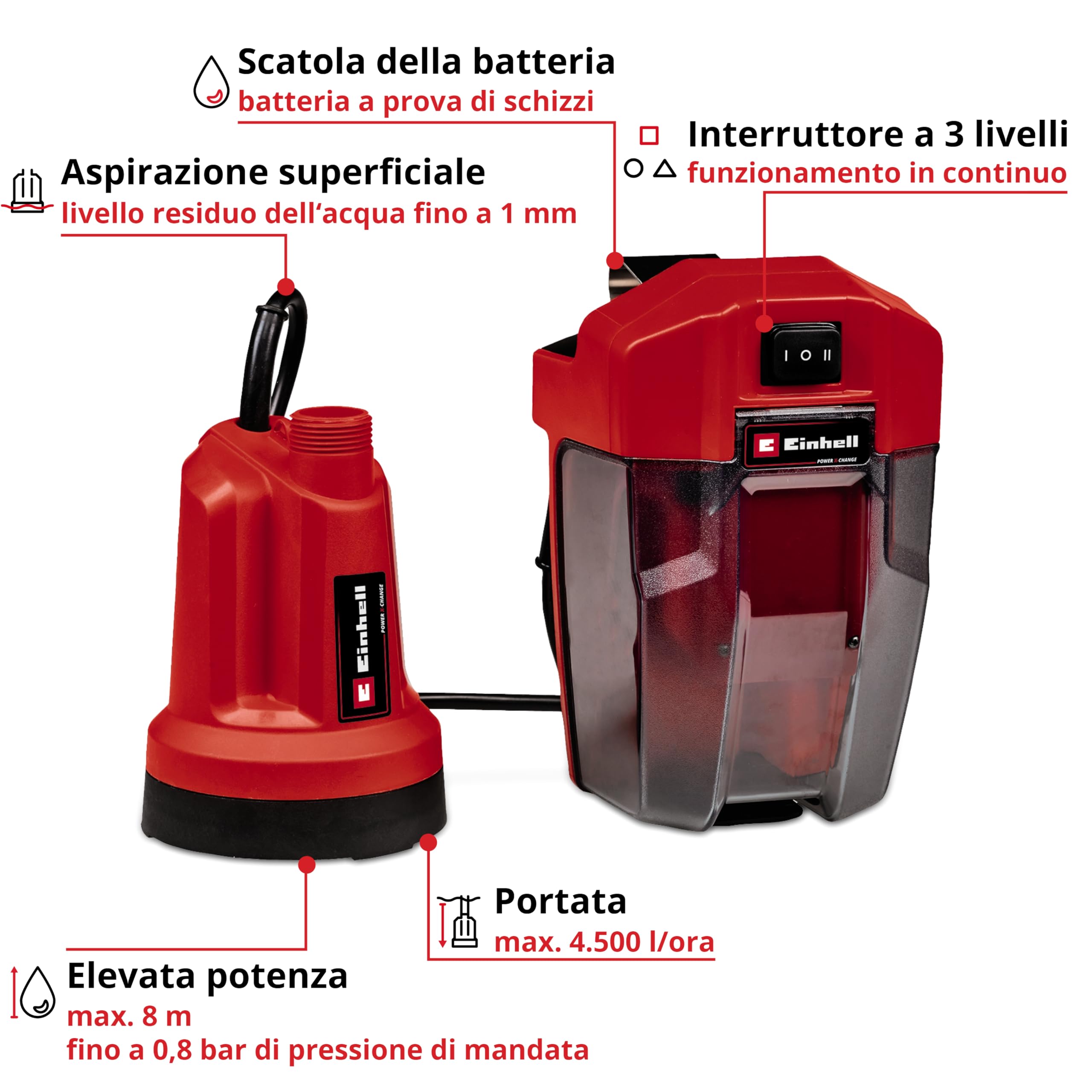 Einhell Pompa di scarico dell'acqua chiara senza fili GE-SP 18 LL Li (1 x 4,0 Ah) PXC (Li-Ion, 18 V, 4500 L/h max., alloggiamento batteria flessibile, funzionamento continuo, batteria 4,0 Ah e