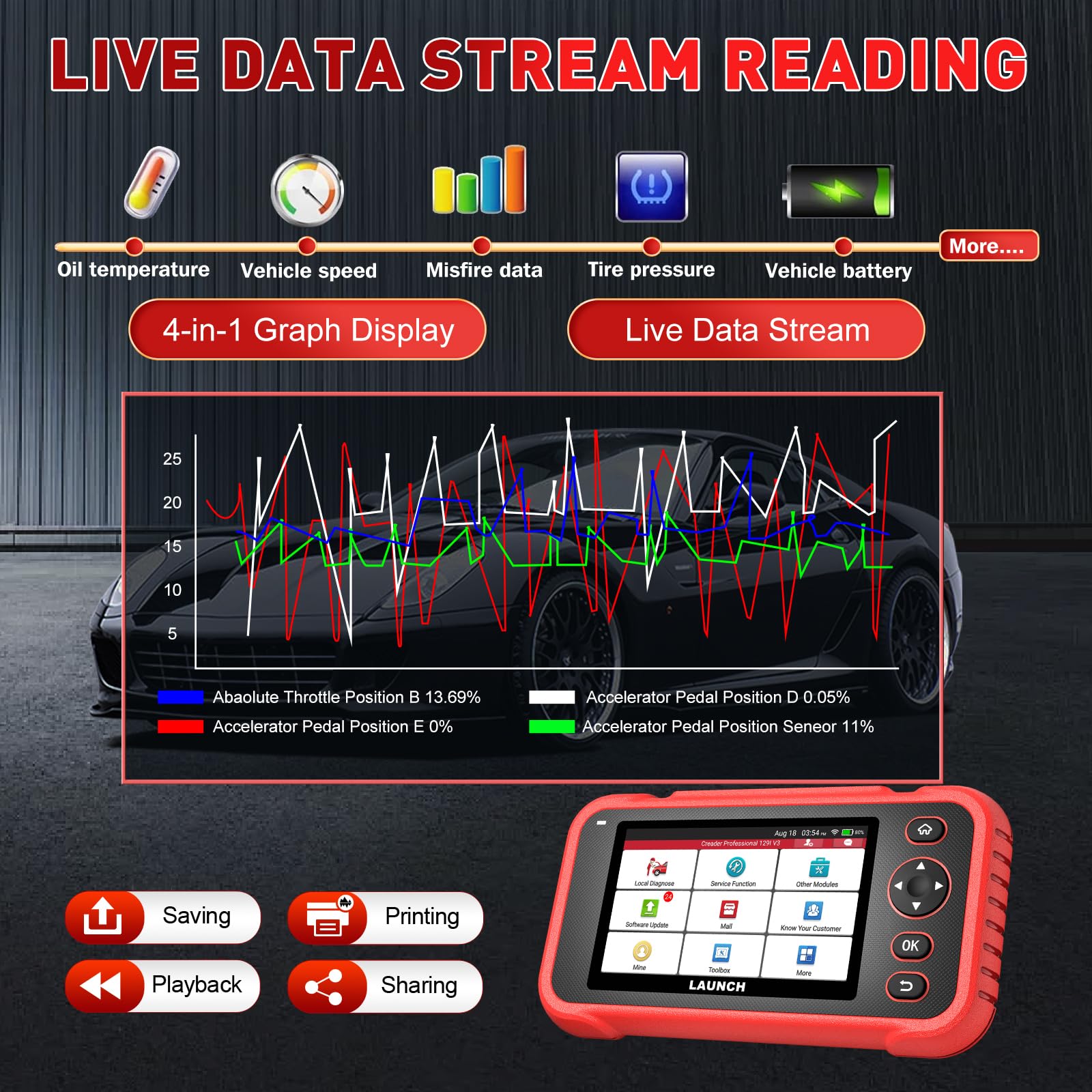 LAUNCH CRP129i V3 OBD2 Auto Diagnostica, 4 Sistemi Diagnosi Auto Professionale in Italiano,12+ Resets (Oil/DPF/ABS/SAS/Brake/BMS/TPMS/Injector/AFS/Throttle Calibration),CAN-FD&DOIP, Aggiornamento WiFi
