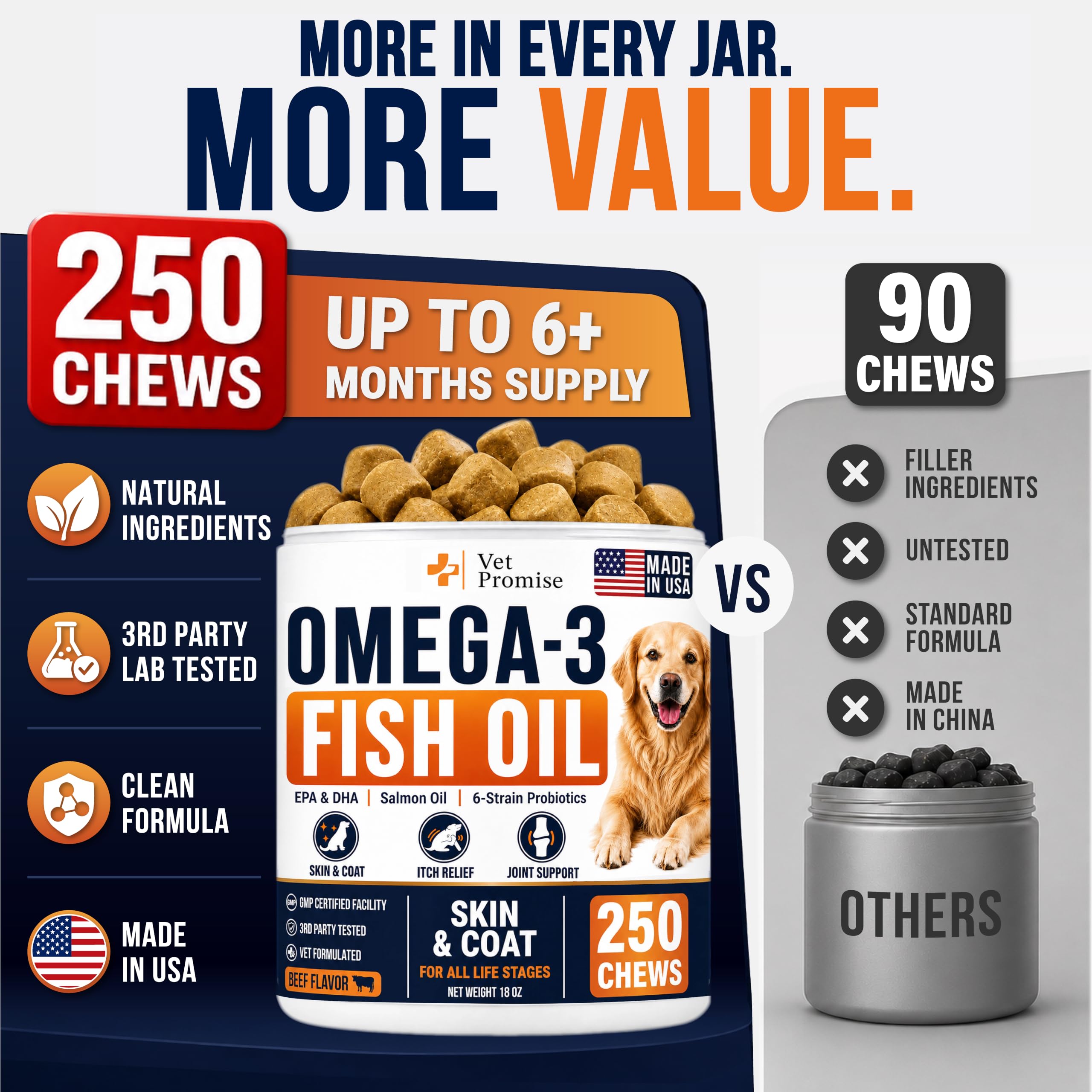 Omega 3 for Dogs - 250 Chews - Fish Oil for Dogs - Skin & Coat Supplement — Amazon image 2