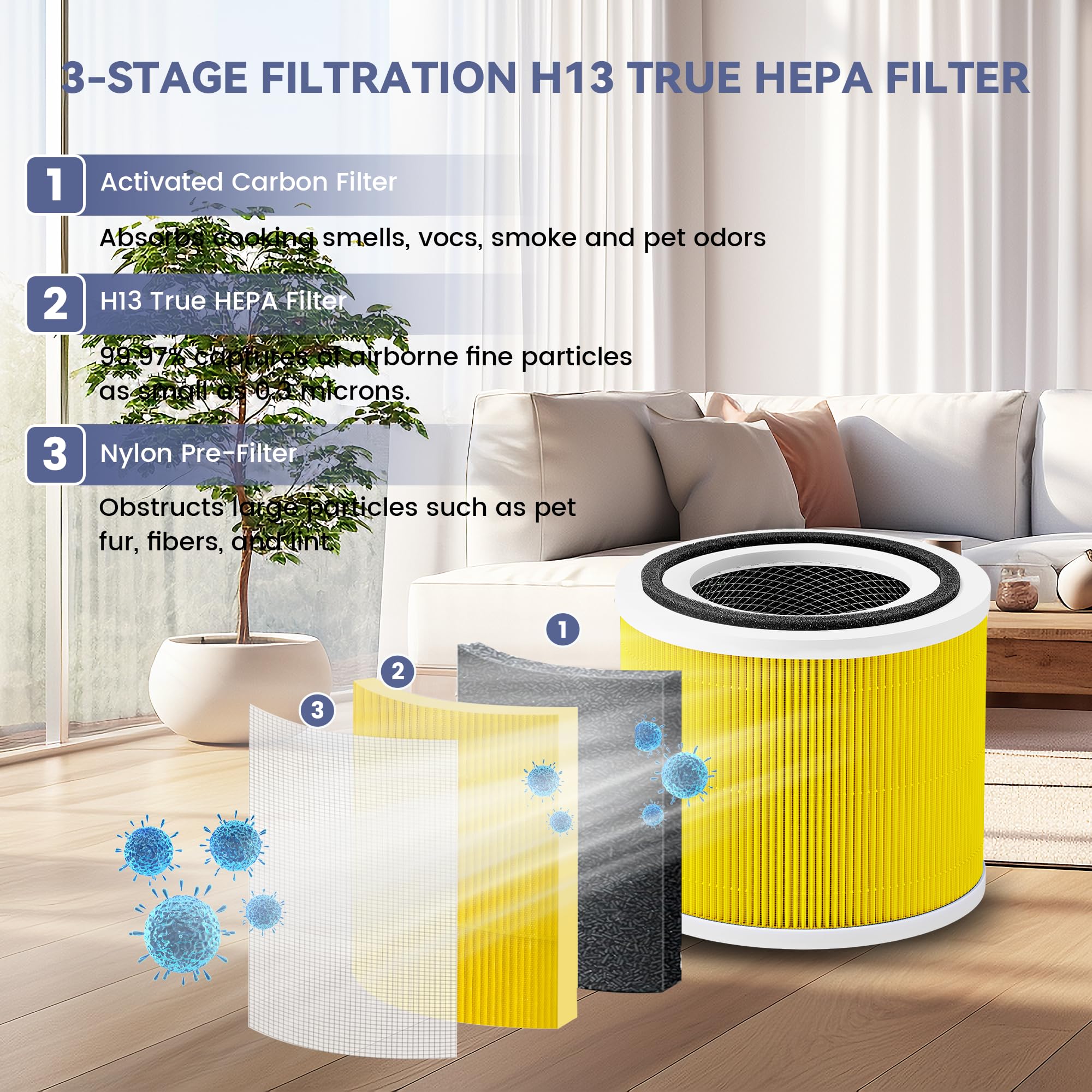 Confezione Da 2 Filtri Di Ricambio Core 300 Per Purificatori D'aria LEVOIT Core 300 E Core 300S, 3 In 1 Core 300 Pet Aller-gy Filter Efficiency Carbon Filtration System, Core 300-RF-PA