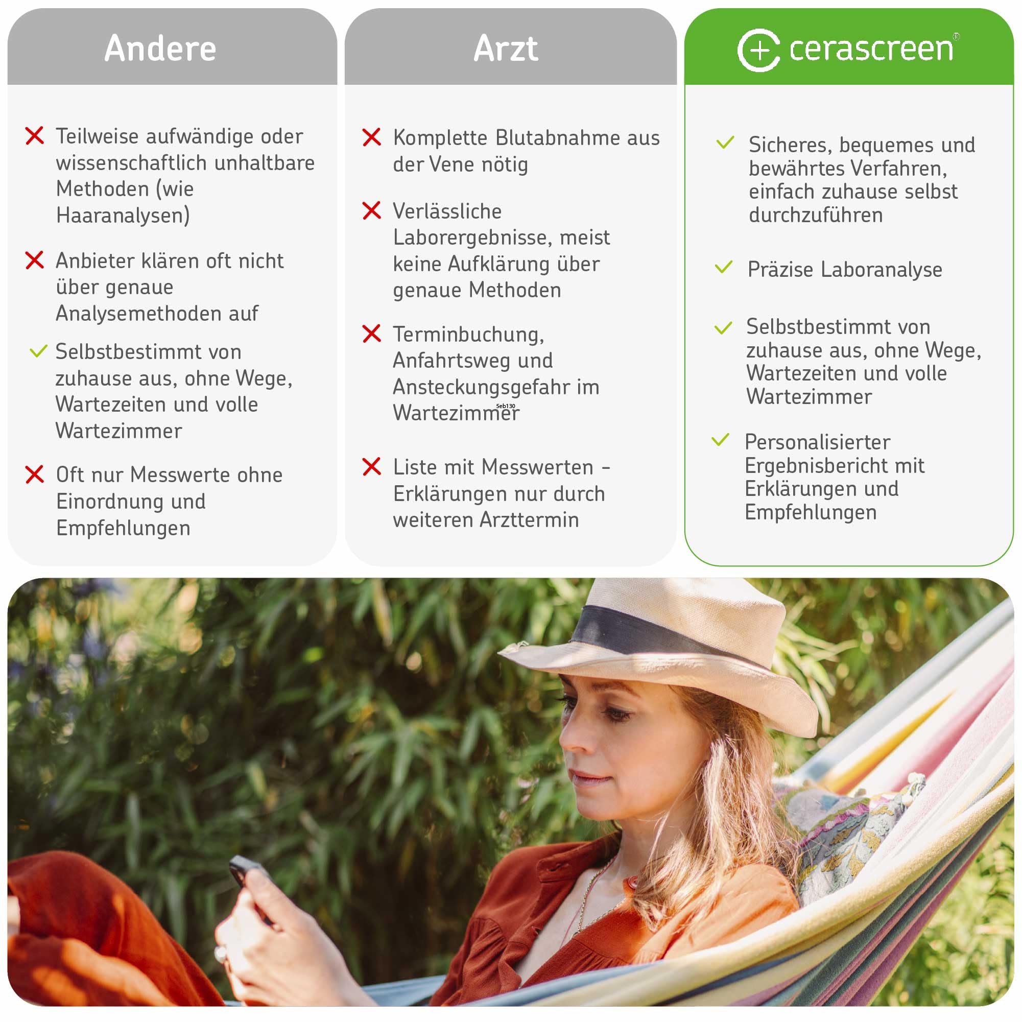 Lebensmittelallergie Test von CERASCREEN - IgE-Analyse von 44 Lebensmitteln Testkit für Zuhause | Allergien prüfen | Zertifiziertes Labor & detaillierter Ergebnisbericht