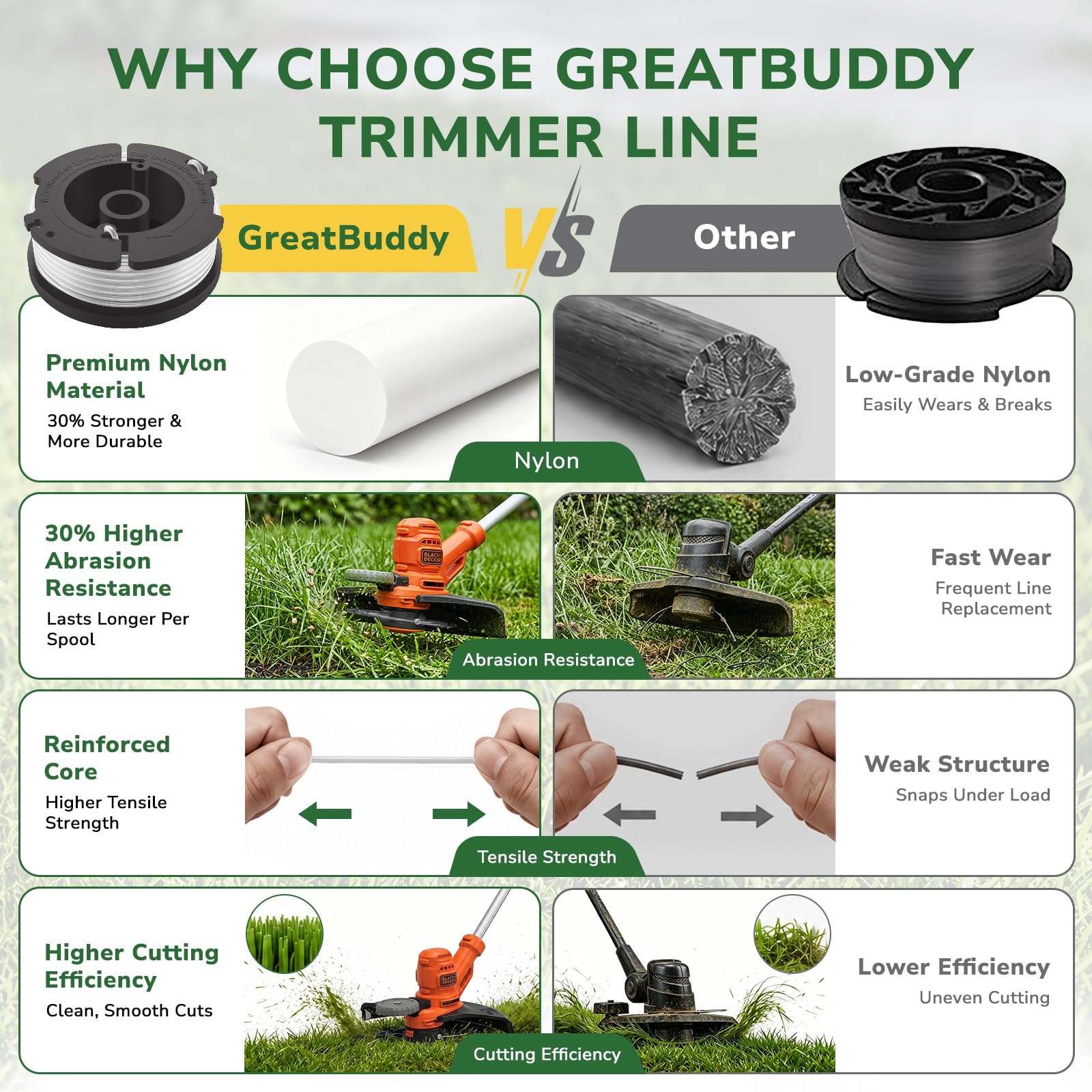 GreatBuddy AF-100 - Cuerda de alimentación de malas hierbas compatible con recortadoras de cuerdas Black Decker, 3 paquetes