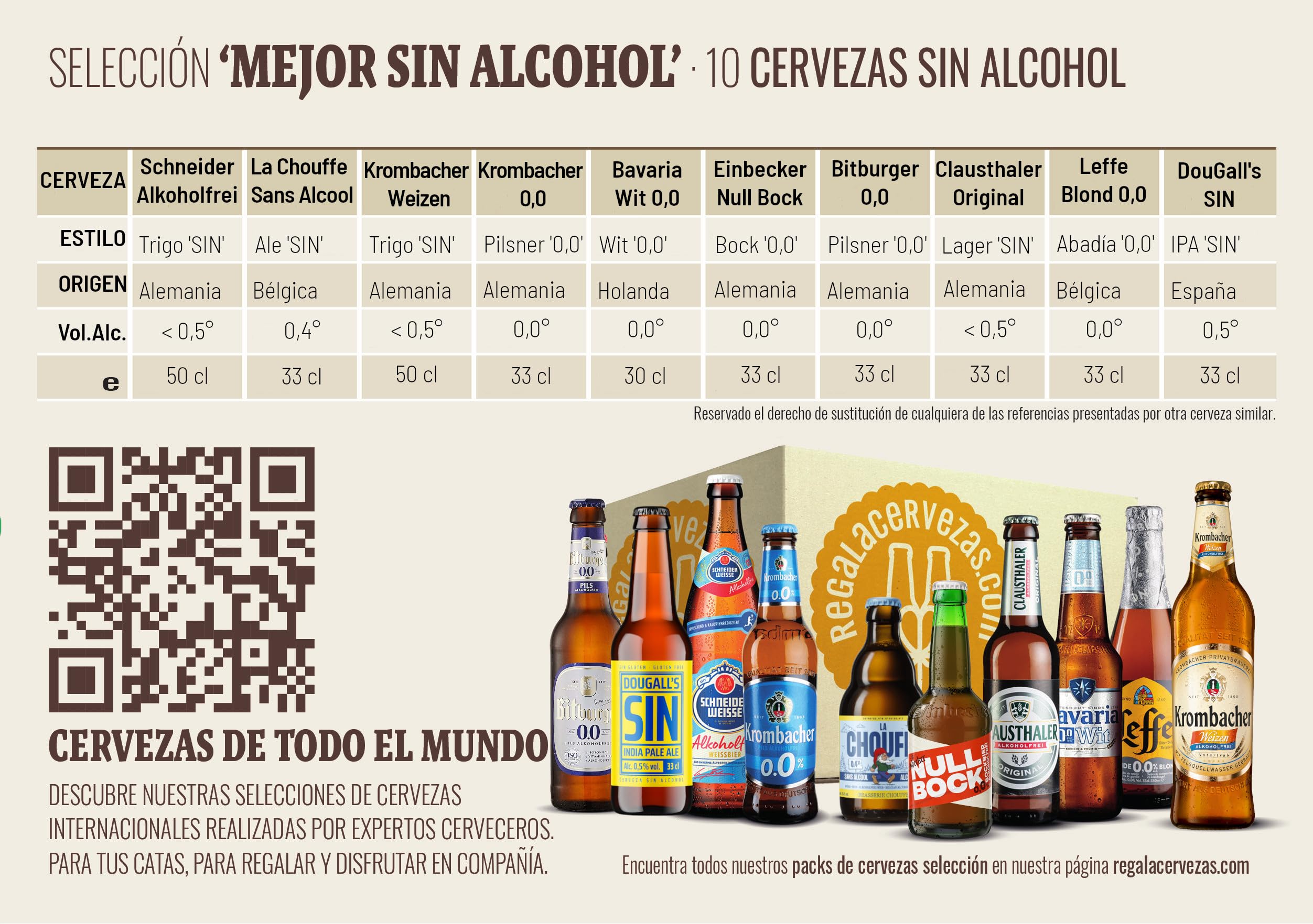 Cervezus Pack Cervezas sin Alcohol, Pack de 10 Variedades
