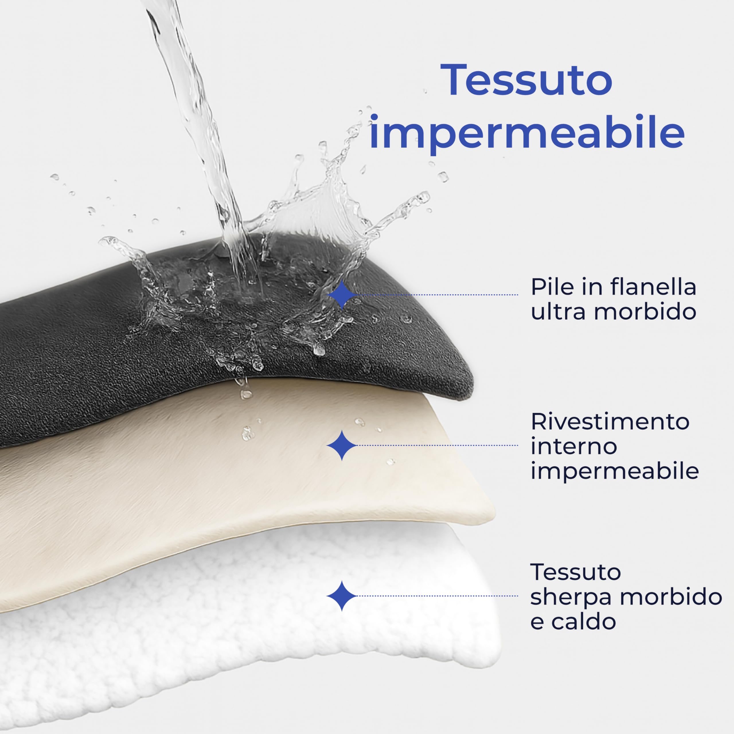 Dreamzie - Coperta Impermeabile per Cani 218x228 cm - Copridivano Reversibile Lavabile in Pile Sherpa -Telo Impermeabile per Letto o Divano - Copriletto Impermeabile - Grigio Scuro