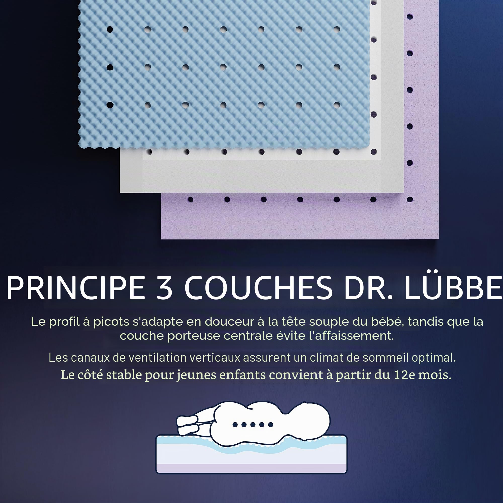 Julius Zöllner Dr. Lübbe Air Premium Flex Matelas pour bébé en Mousse à Froid avec Housse Amovible Fresh&Dry Flex 3 Couches, Taille M