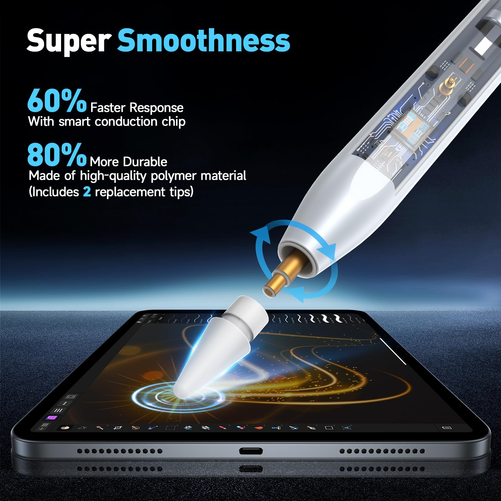 Stylus Pen for Apple iPad 2018-2025, Fast Charging Pencil with High Precision & Tilt Sensitivity & Palm Rejection, for iPad 11 A16/10/9/8/7/6th Gen, Pro 12.9/11/13 Inch M4, Air 3/4/5/M2/M3, White — view 5