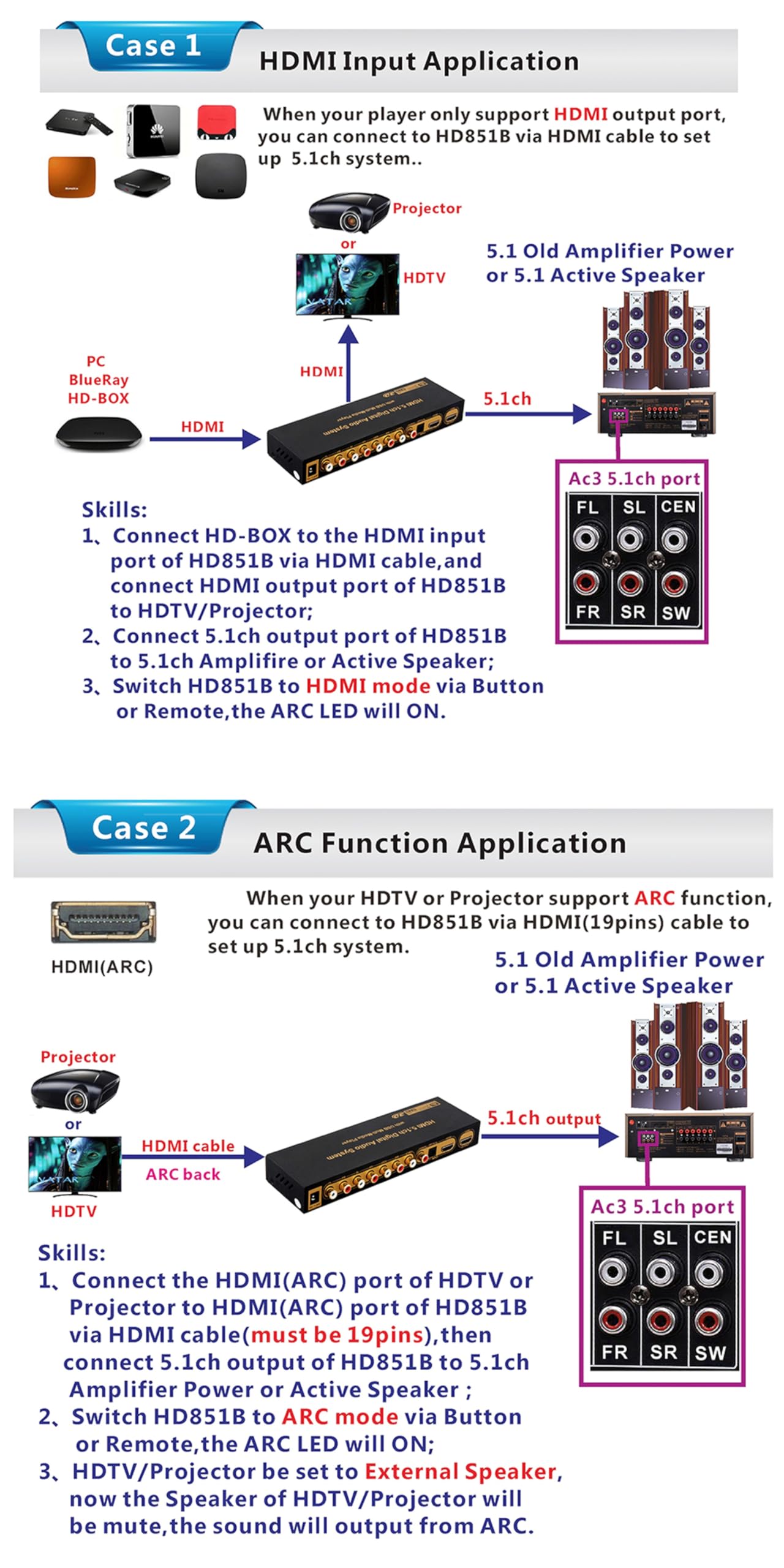 Convertitore Decoder Audio HDMI 5.1 DAC DTS AC3 flac pcusb APE 4K * 2K da HDMI a HDMI estrattore Convertitore Splitter digitale spdif ARC