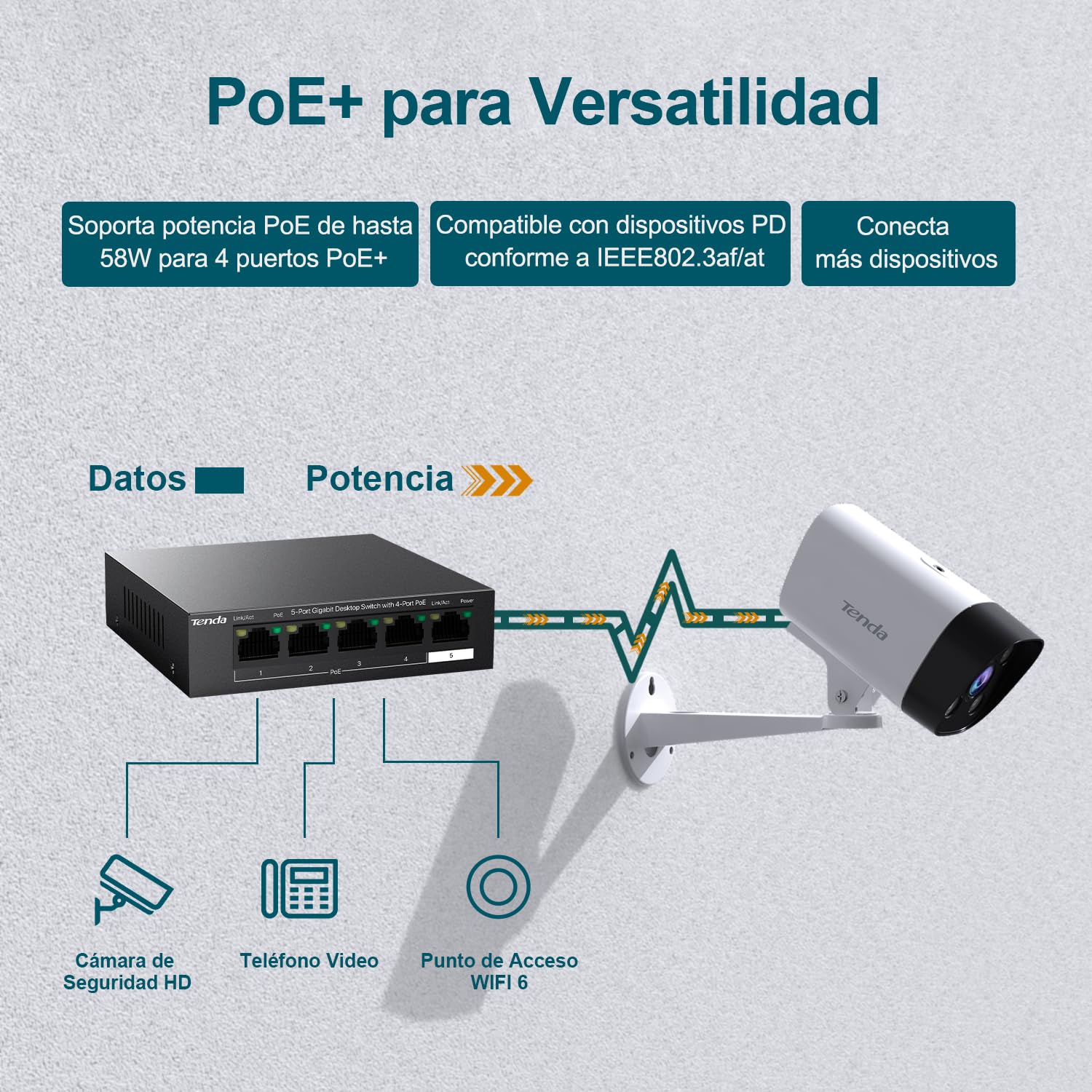 Tenda TEG1105P-4-63W 5 Puertos Gigabit PoE Switch (4 Puertos PoE 58W, Puertos 802.3af / at Obedient), Protección 6KV, VLAN, Plug and Play, Pequeño y Fácil de Instalar, Carcasa Metálica