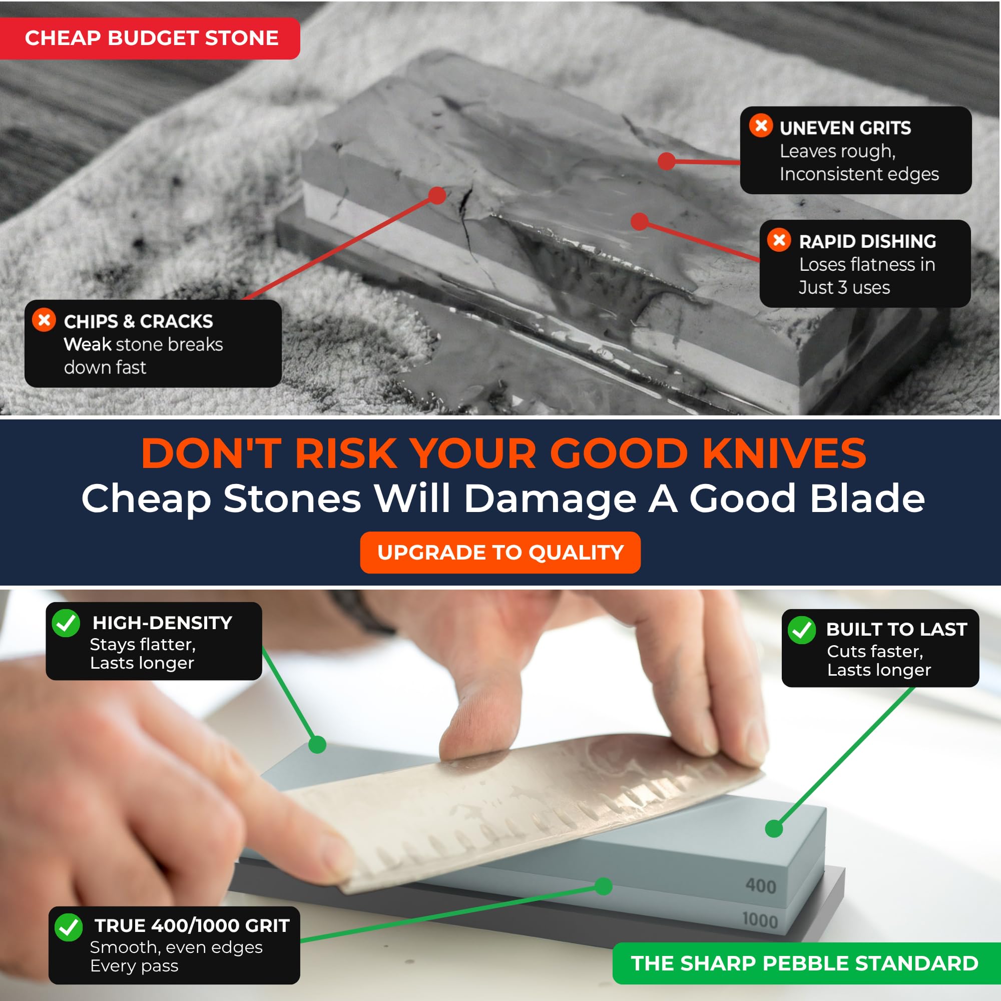 Sharp Pebble Pietra per affilare 2 Side Grit Whetstone 400/1000-Pietra per Affilare con Base in Gomma Antiscivolo, Pietra Appiattita & eBook