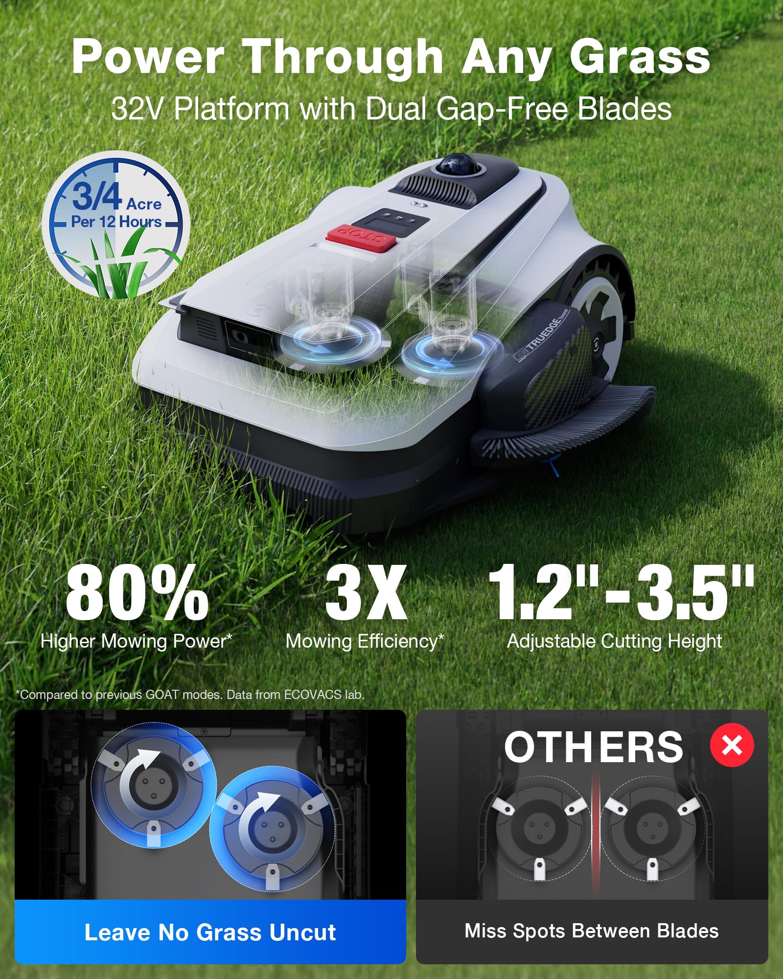 ECOVACS Goat A3000 LiDAR Pro Tondeuse robotique pour Tondeuse à Gazon jusqu'à 0 — vue 3