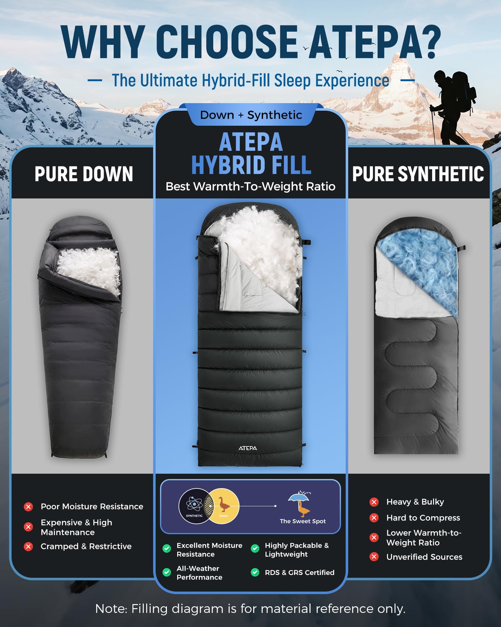 ATEPA Sacco a pelo leggero e caldo per adulti con clima freddo per escursionismo, campeggio – XL Compact 4 stagioni busta sacco a pelo