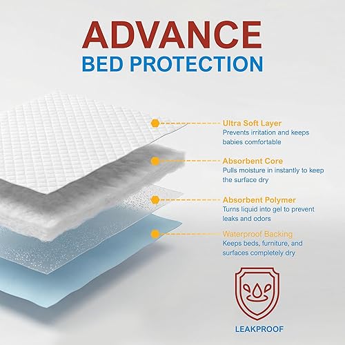 Miniatura 7 de MED PRIDE Almohadillas desechables de 23 x 36 pulgadas, almohadillas de cama para adultos superabsorbentes para incontinencia, protección de ropa de