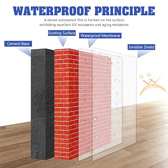Transparent Waterproof Coating, 70oz Clear Waterproof Sealant - Concrete Crack Sealant for Roofs, Walls, Wood & Terraces - Indoor/Outdoor Flexible Water-Based UV-Resistant Crack-Proof Protection
