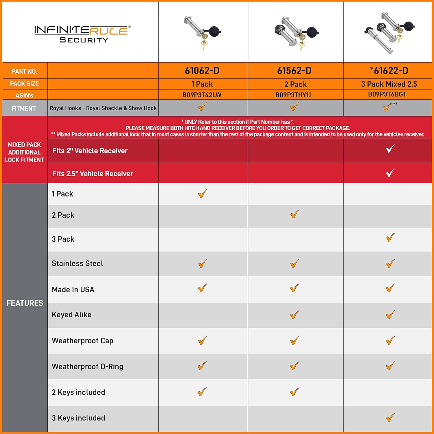 61062 | Shackle-Hook Lock for Royal Hooks Royal Shackle & Show Hook - Does NOT FIT Other Syle Tow Hooks