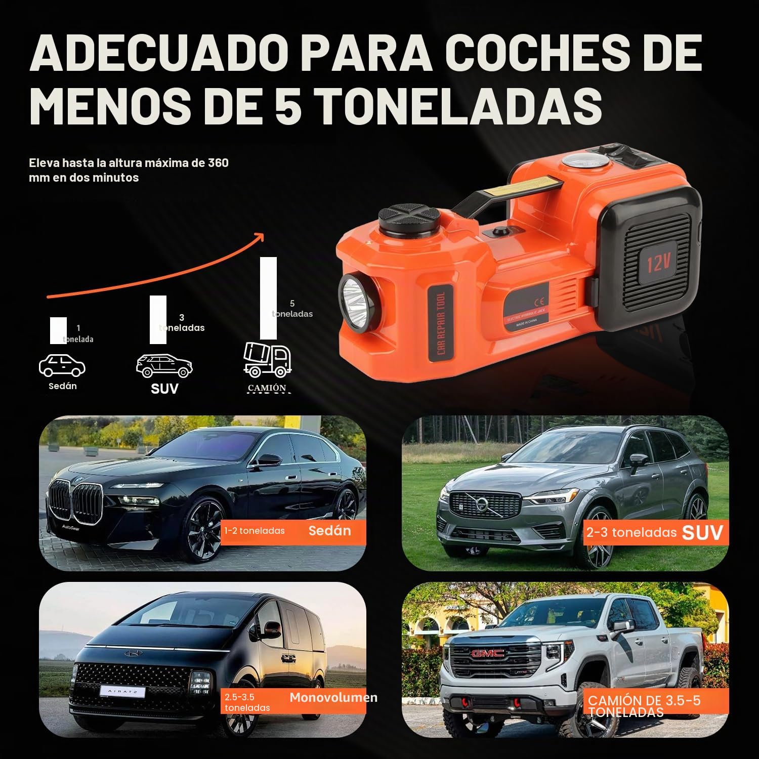 VOBOR Gato Hidráulico Eléctrico, 5T 12V Elevador Automático de Coche con Luz LED y Inflador de Neumáticos, 135-360 mm Desmontadora de Neumáticos para Carretera SUV Sedán o Cualquier Vehículo