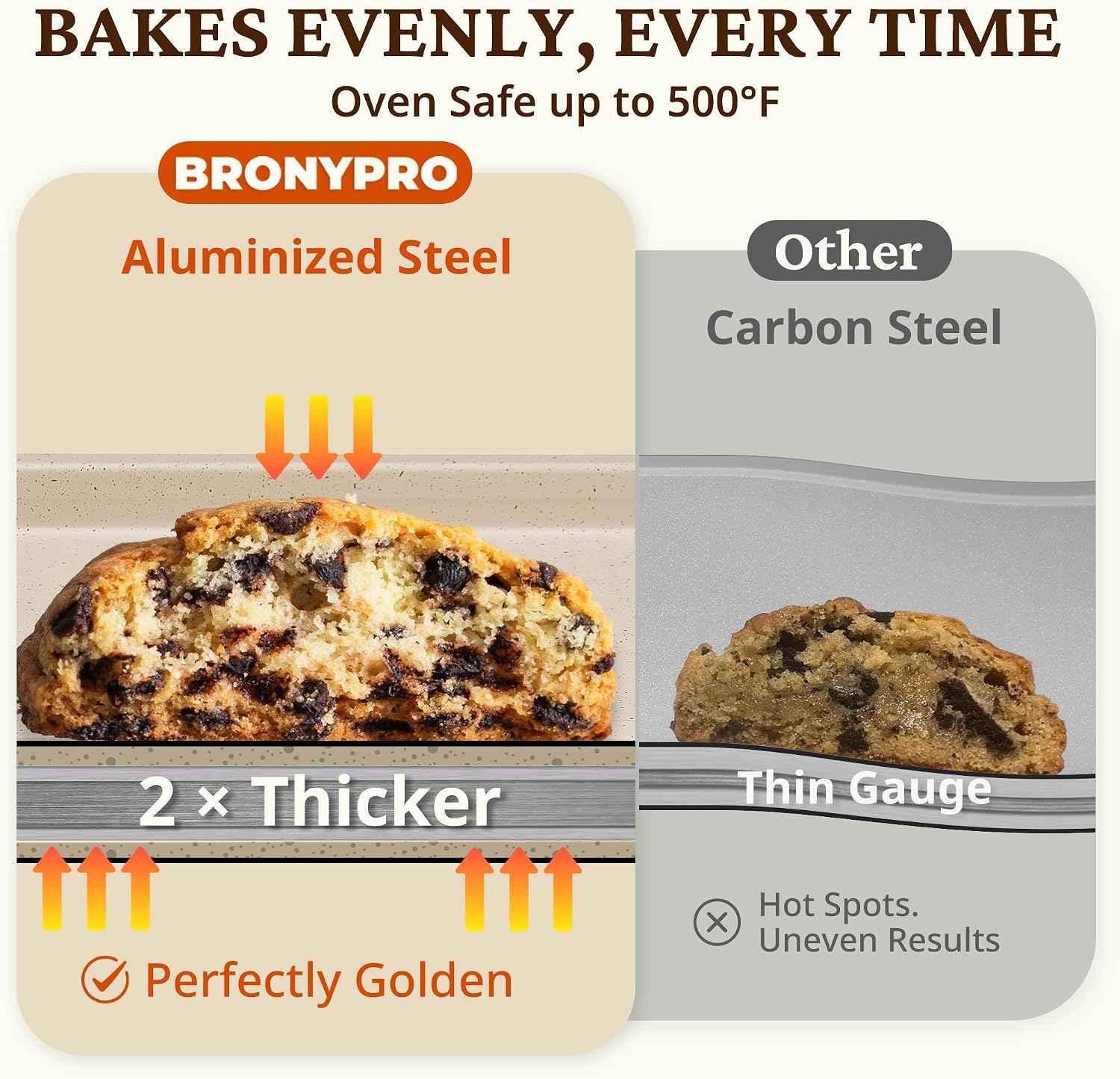 BRONYPRO Nonstick Ceramic Baking Sheet Set of 3, Aluminized Steel