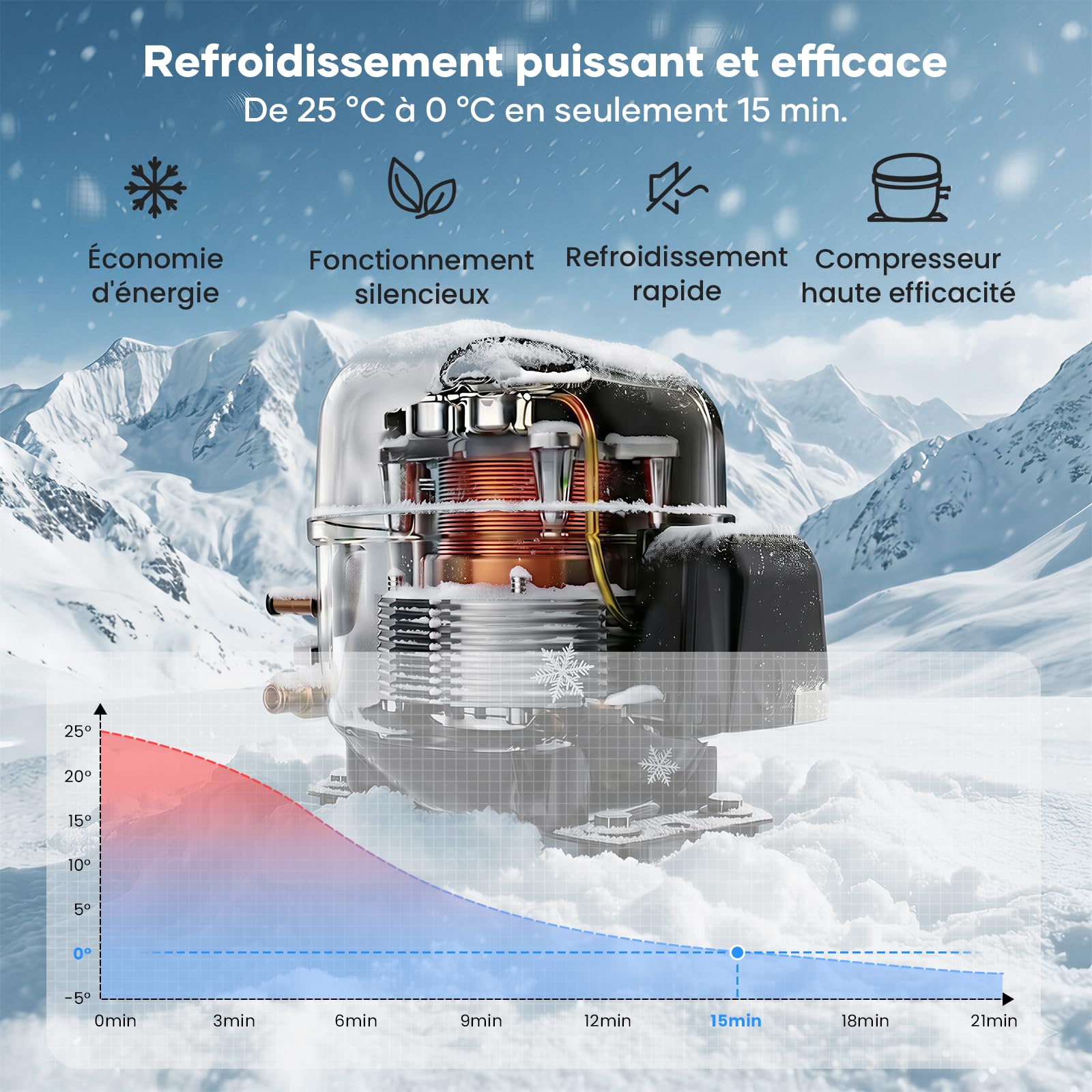 22L Glacière Électrique,12V Frigo Camping, -20℃ à 20℃ Glaciere Electrique Voiture, Maison, Dortoir, Camion, Bateau, Camping