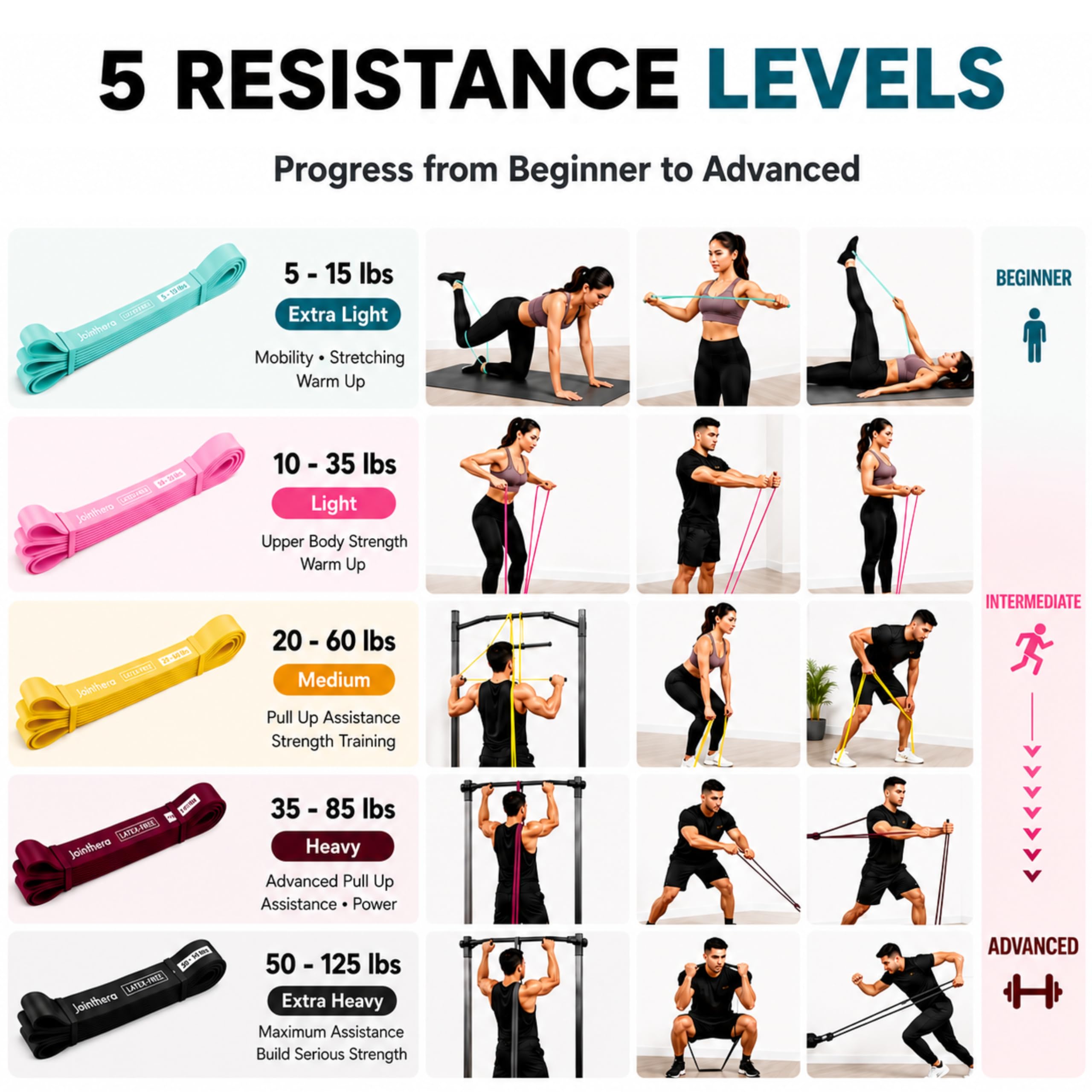 Premium latexfreie Widerstandsbänder für das Training – Set mit 5 Stück + Tragetasche | Latexfreie Klimmzugschlaufe Workout-Bänder Widerstand für Damen und Herren | Stretching, Training und
