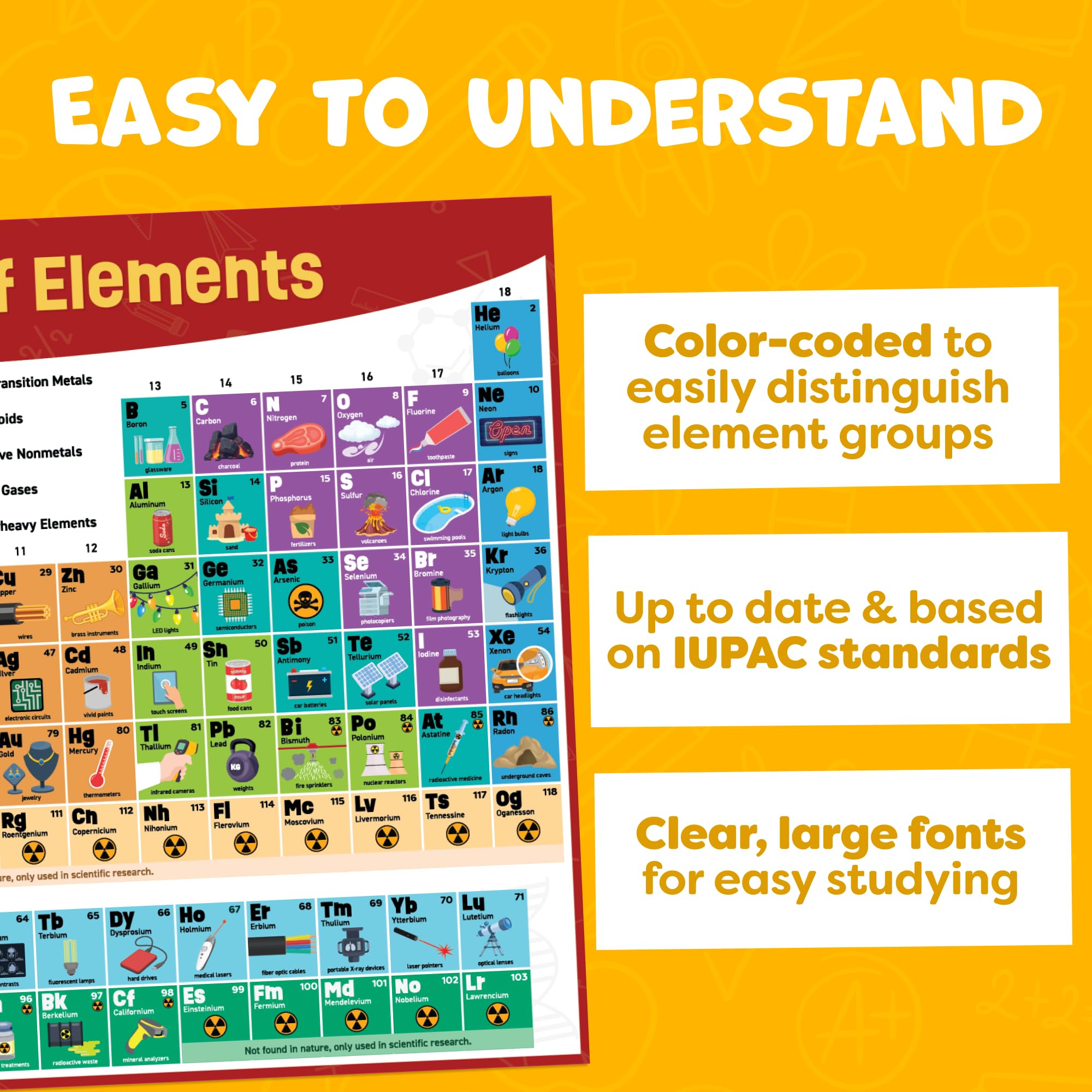 Momo & Nashi Periodensystem-Poster für Klassenzimmer – 61 x 40,6 cm, wendbares Periodensystem der Elemente, Poster für Kinder, aktualisierte Chemie-Wissenschaftsposter – Klassenzimmer-Lehrposter