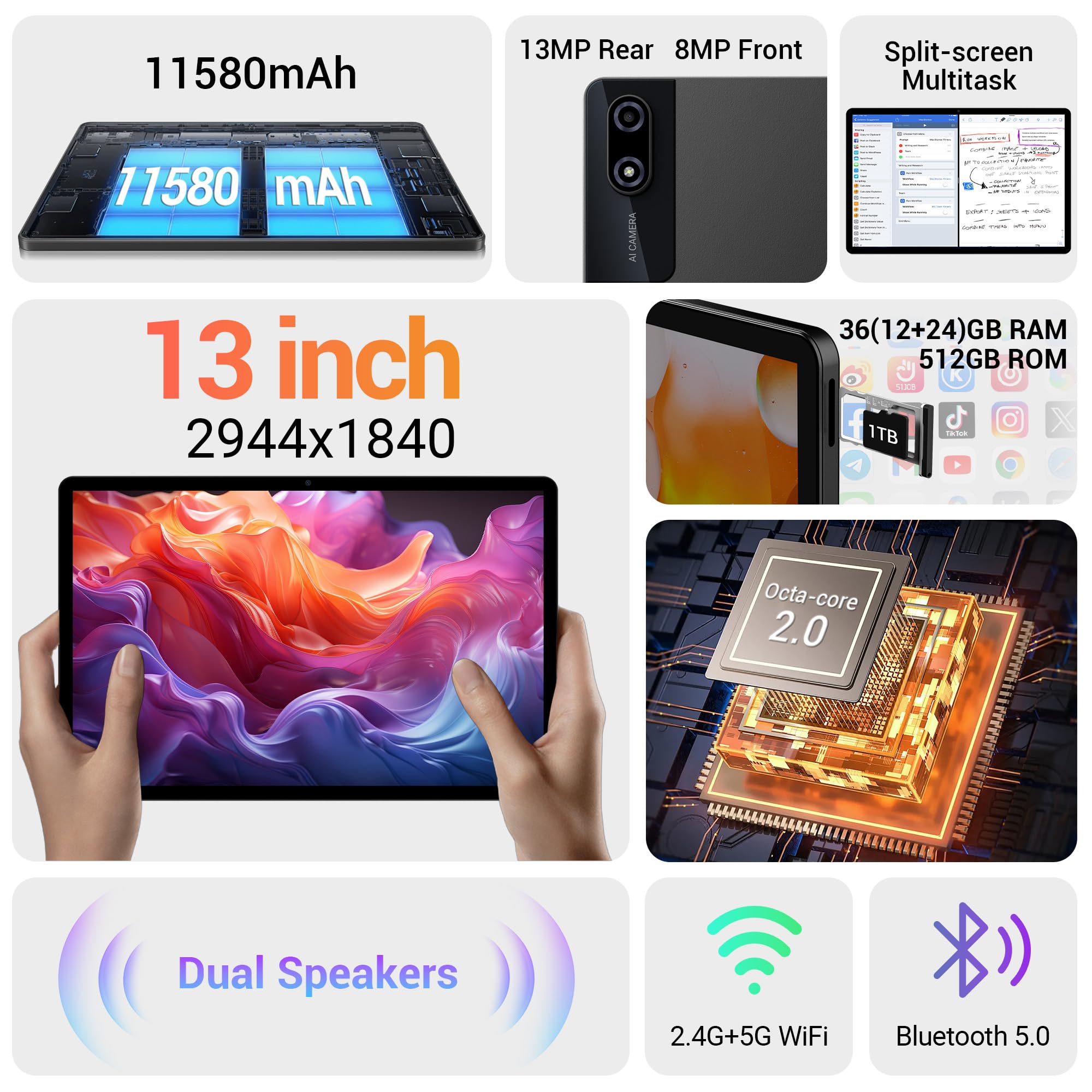 BEYNIVAN Tablet13 Pollici Android 15 tablet con 4G LTE/5G WiFi,36GB RAM+512GB ROM+1TB Espansione,2944x1840 FHD+, Gemini AI,11580mAh,13MP+8MP,BT 5.0/GPS/Split-Screen/Face ID/Tab con Tastiera,Nero