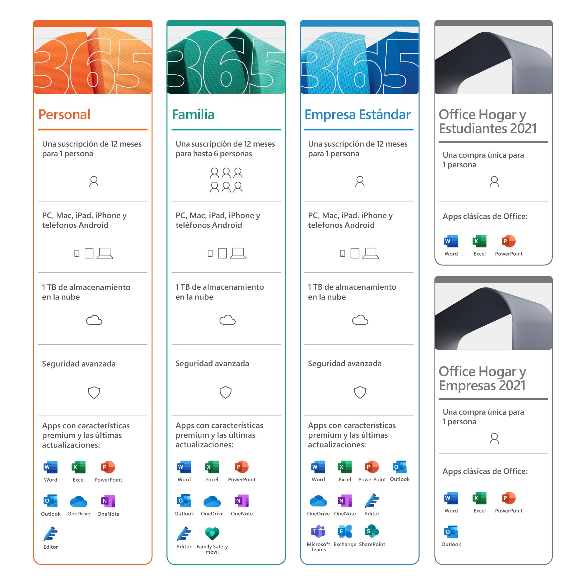 Microsoft 365 Empresa Estándar 1 usuario 5 PC/Mac 5 Tabletas 5 móviles Suscripción 12 meses