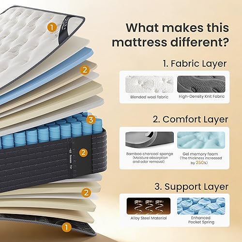 Miniatura 5 de TXO Colchón híbrido King de 12 pulgadas en una caja, doble cara, firmeza media y firme, colchón de espuma viscoelástica de gel refrescante, resortes