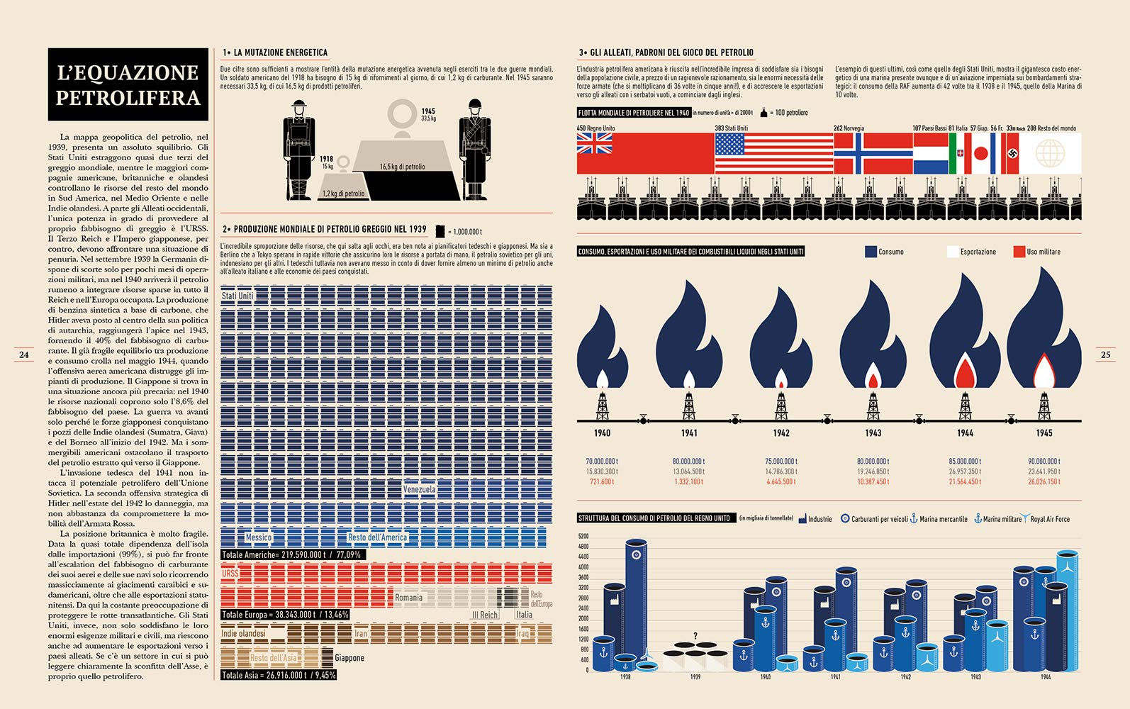 Infografica della seconda guerra mondiale. Ediz. illustrata