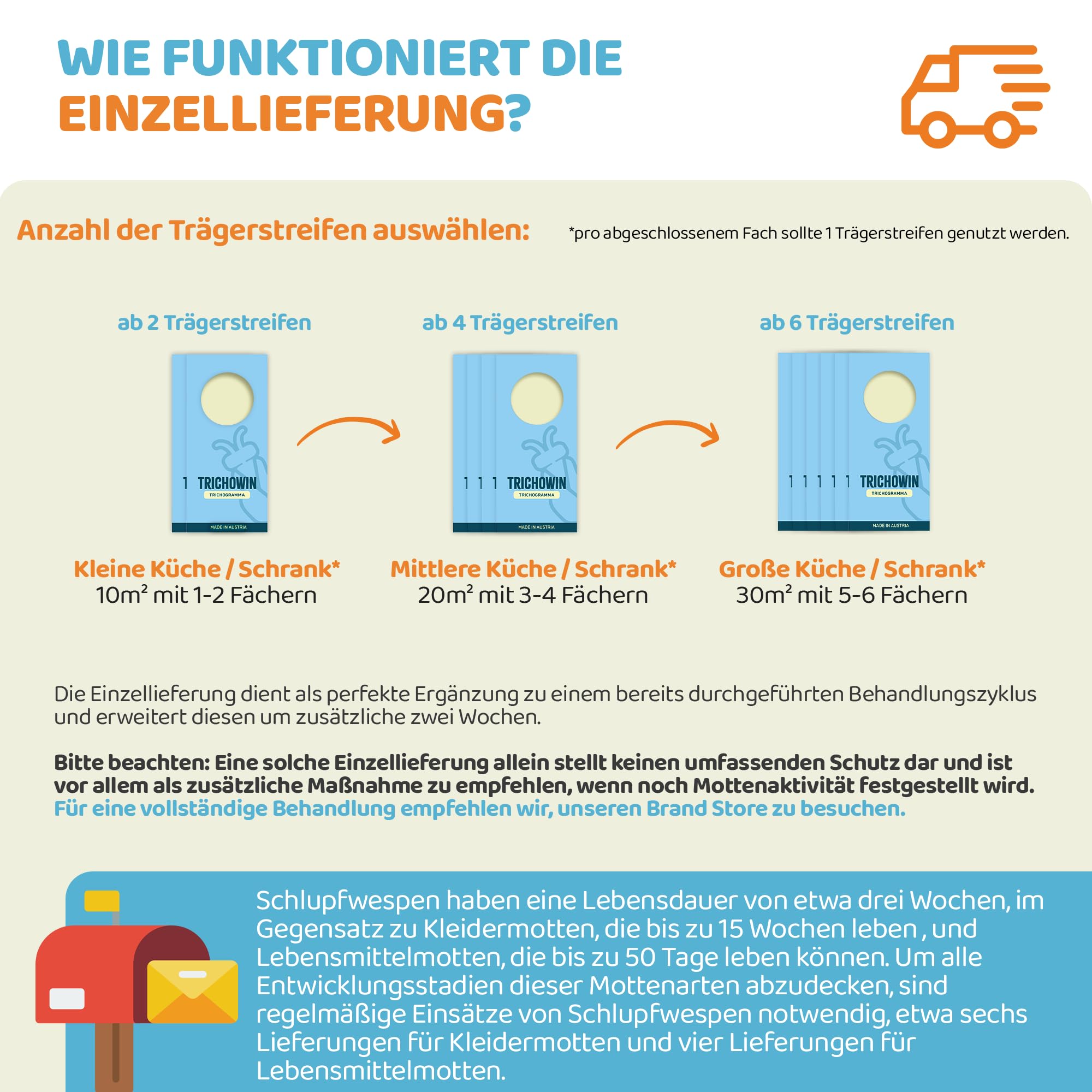 NEU! Schlupfwespen gegen Lebensmittel- & Kleidermotten - Effektiver als Lebensmittelmotten Fallen - Alternativer Mottenschutz zu Mottenfalle & Mottenspray - hergestellt in AT (5 Stk.)