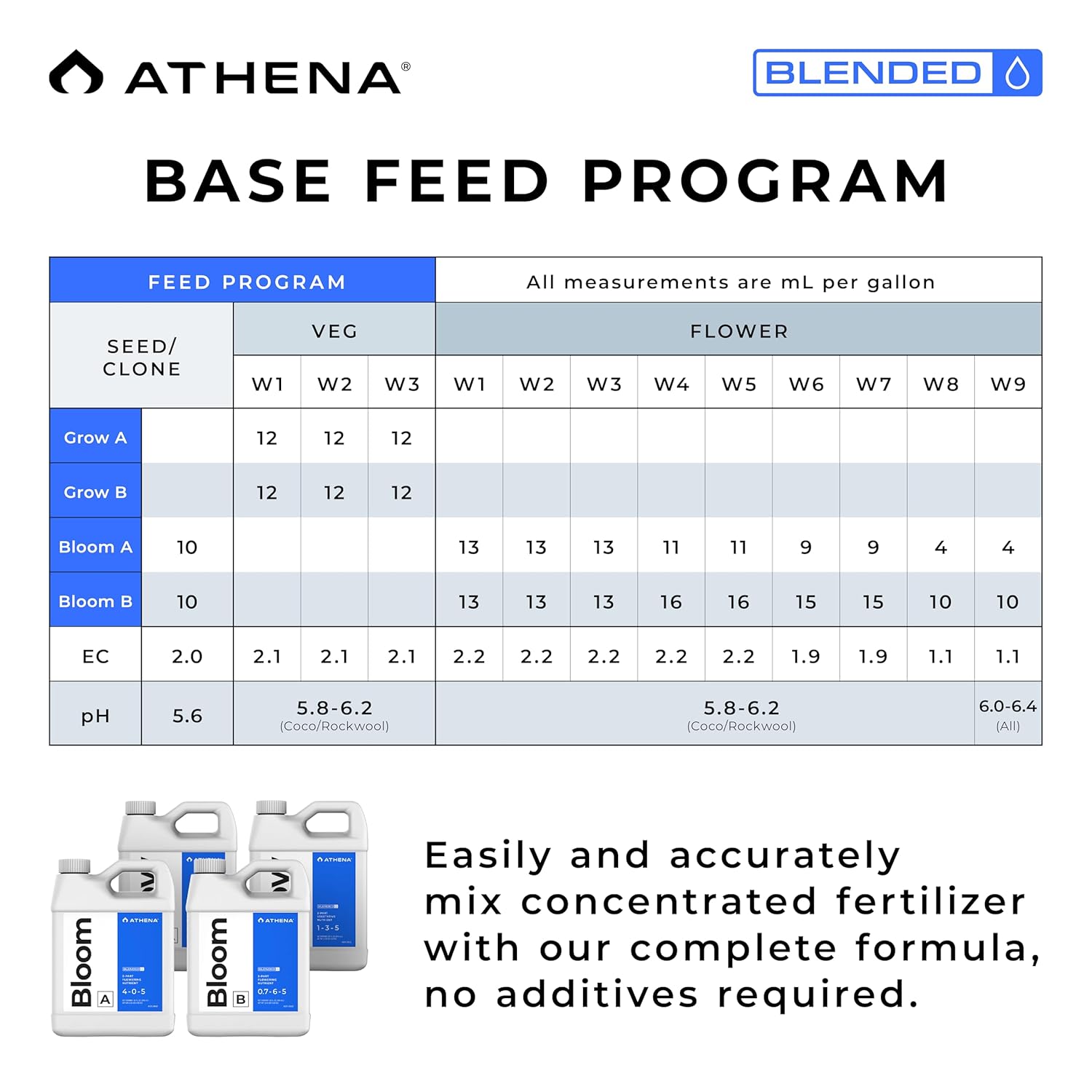 Athena Blended Grow & Bloom A&B | 4-Part Complete Hydroponic Nutrient System | Liquid Fertilizer for Veg & Flowering Stages | Full Cycle Plant Food | 32 Ounce