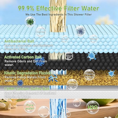 Miniatura 4 de Filtro de ducha de metal inoxidable 304, suave al agua, filtro de vitamina C para eliminar el 99% de cloro, mejorar tu piel y cabello, fácil